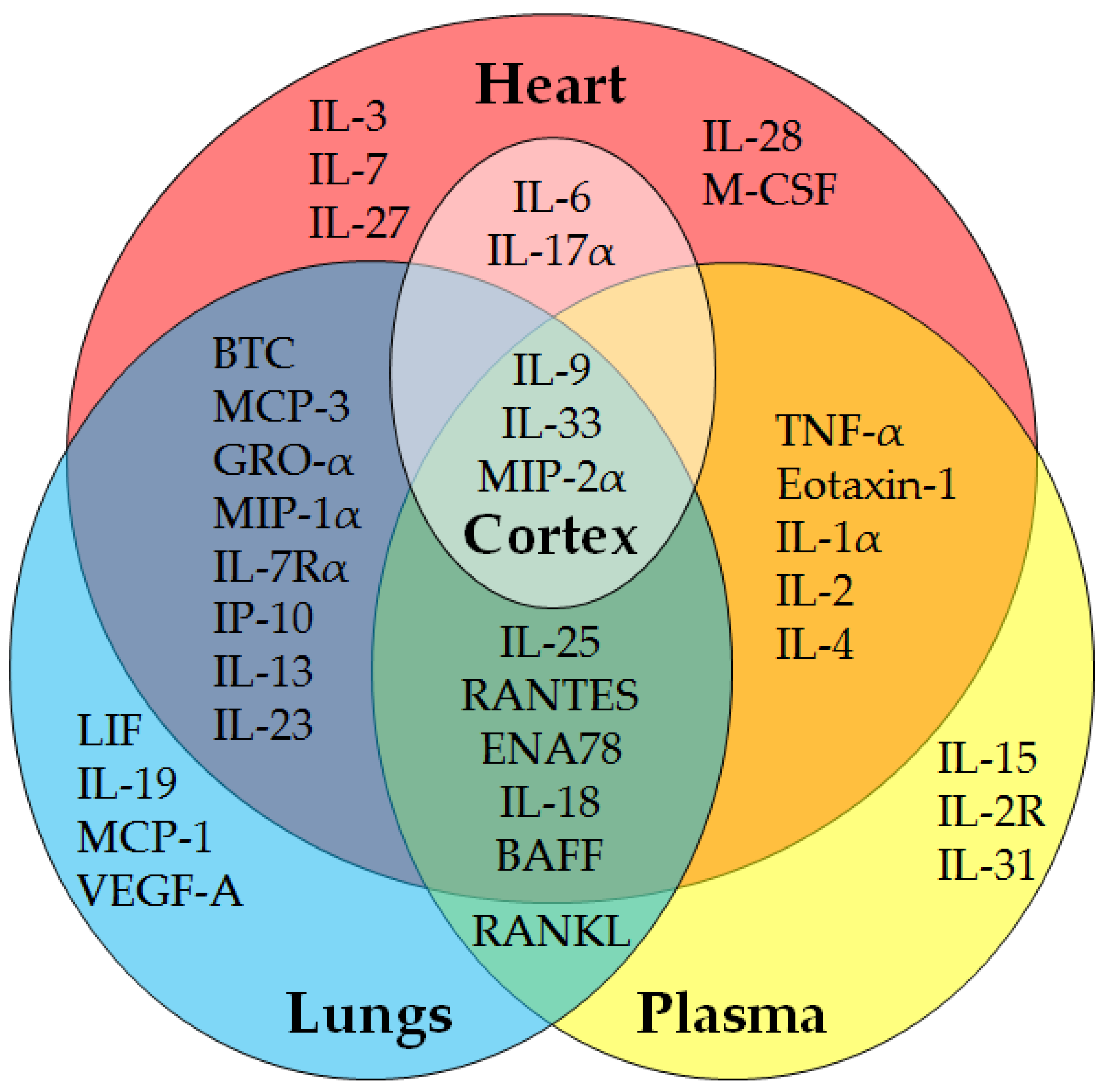 Pharmaceuticals 17 00941 g001 Pharmaceuticals 17 00941 g001
