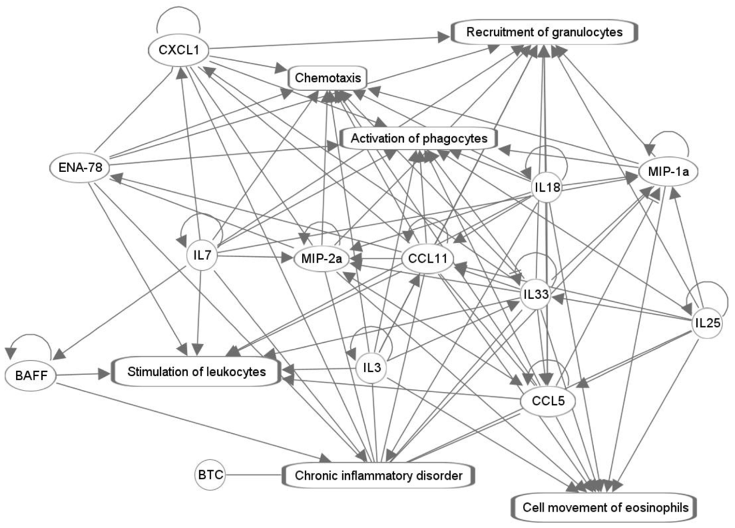 Pharmaceuticals 17 00941 g003 Pharmaceuticals 17 00941 g003