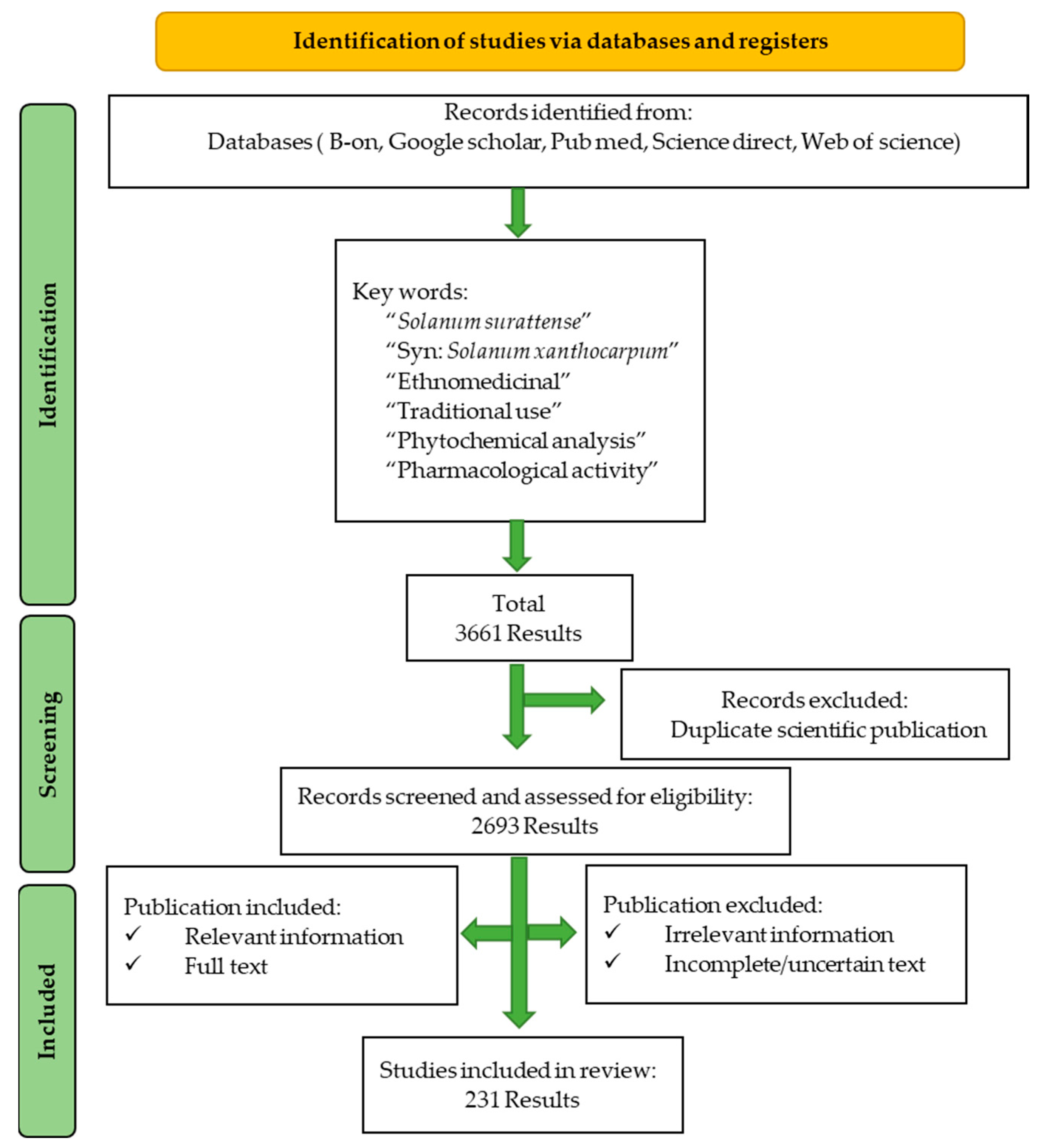 Pharmaceuticals 17 00948 g002