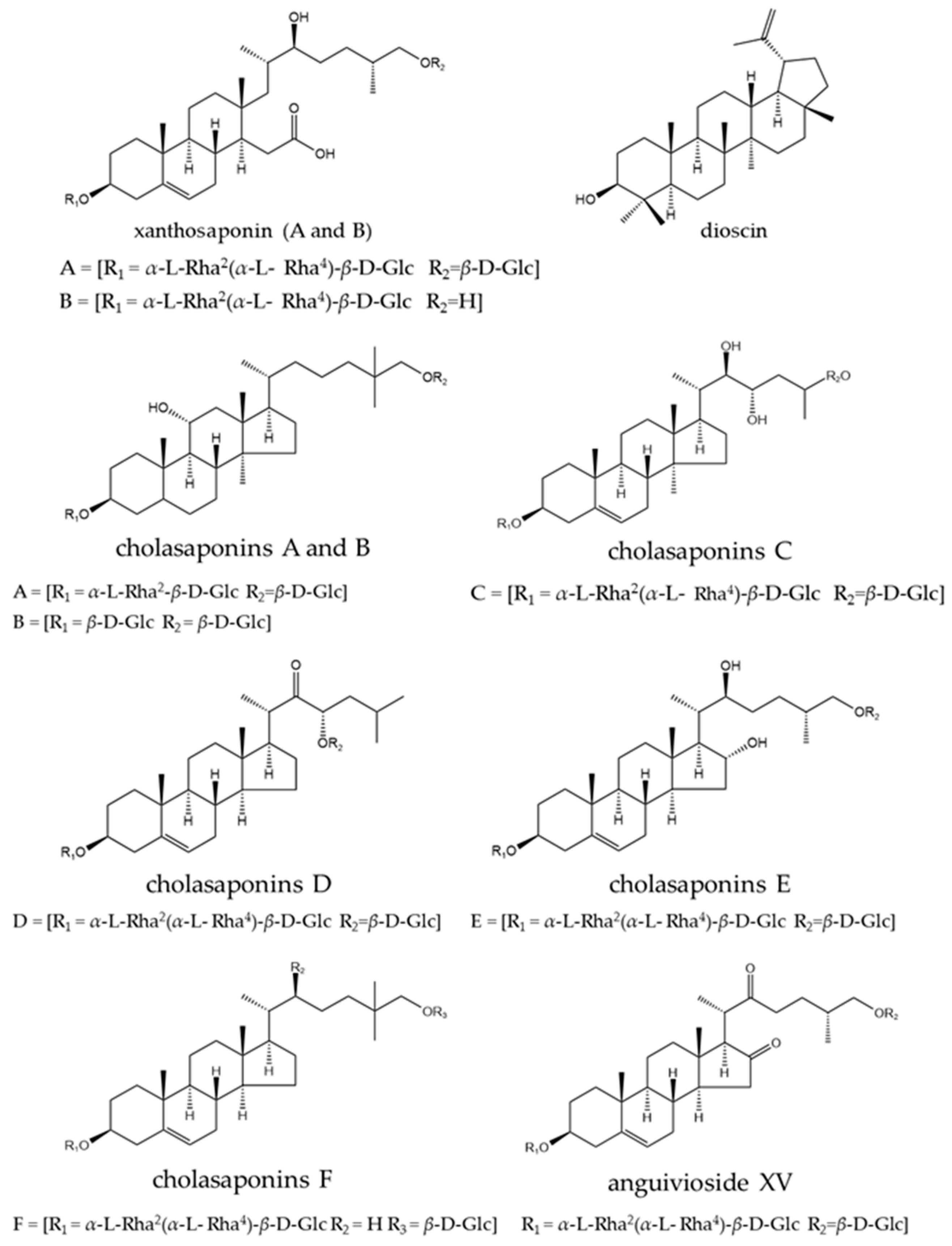 Pharmaceuticals 17 00948 g006