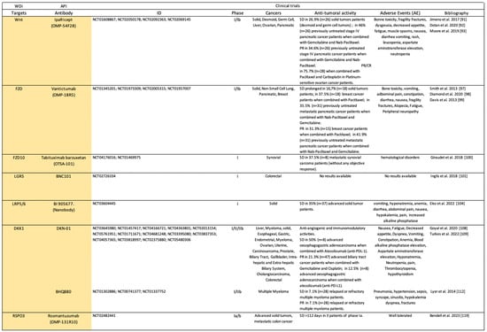 Pharmaceuticals 17 00949 sch001