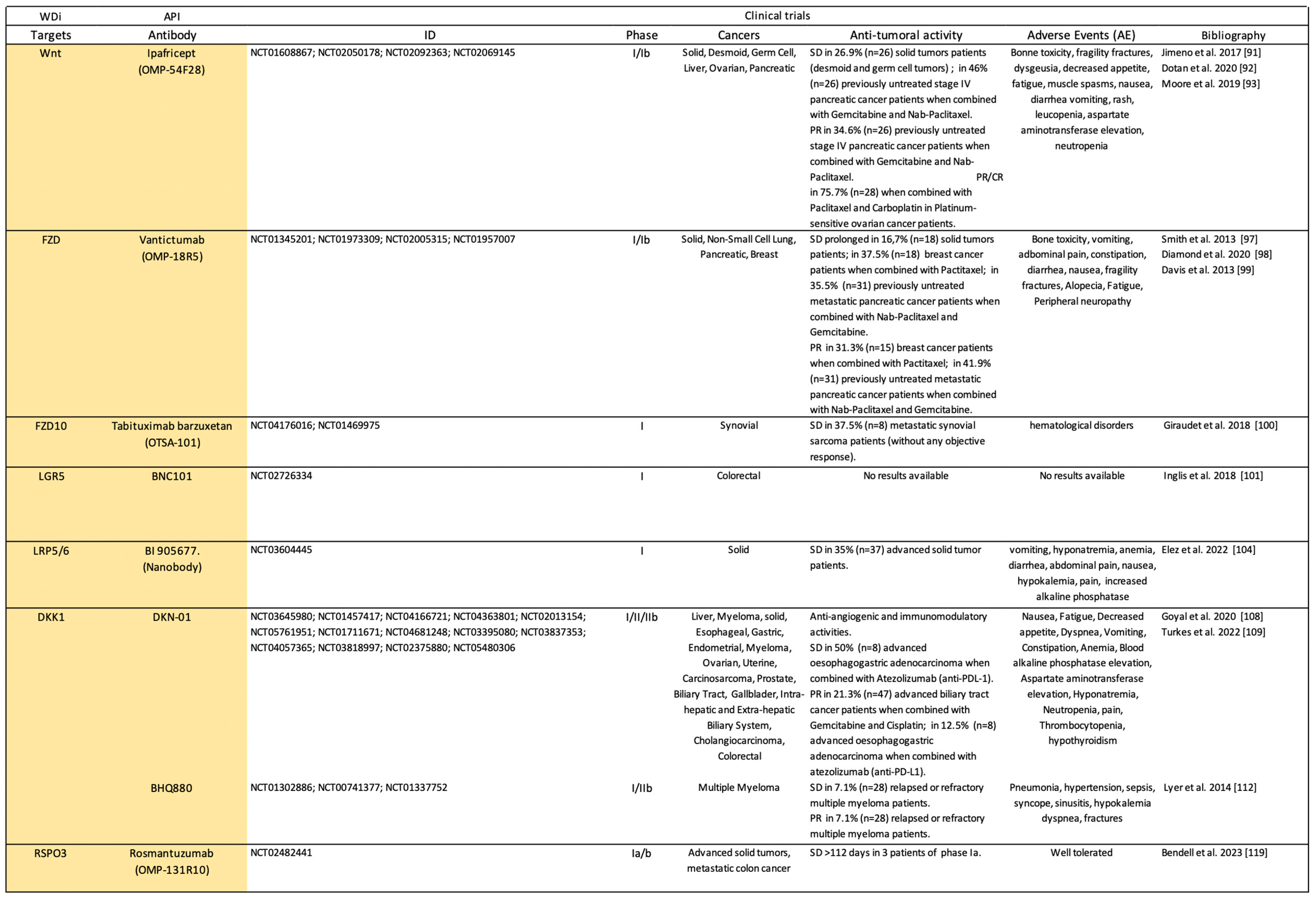 Pharmaceuticals 17 00949 sch001
