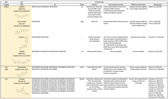 Pharmaceuticals 17 00949 sch002