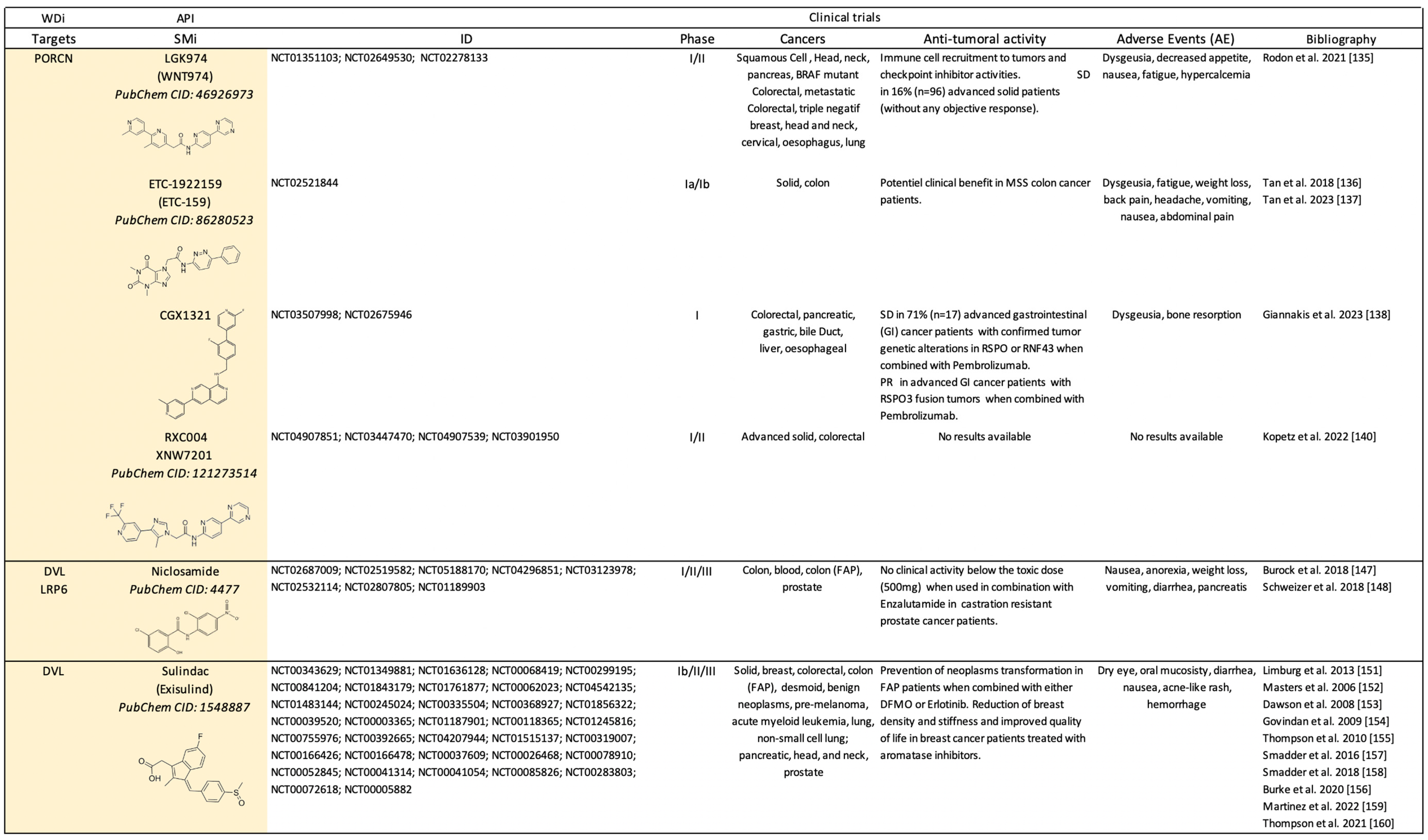 Pharmaceuticals 17 00949 sch002