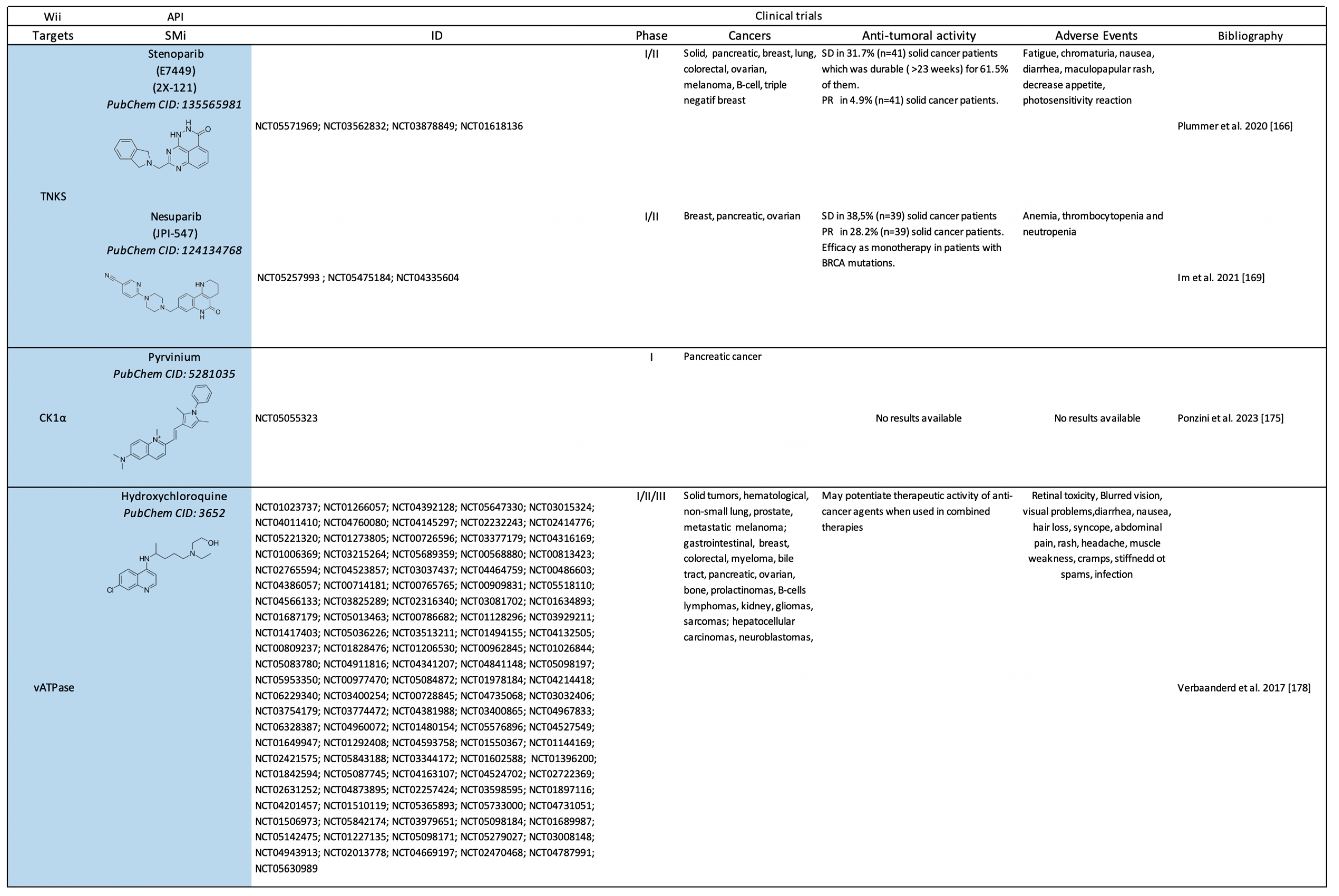 Pharmaceuticals 17 00949 sch003a