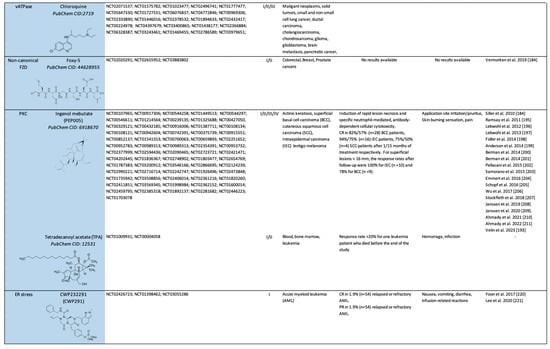 Pharmaceuticals 17 00949 sch003b