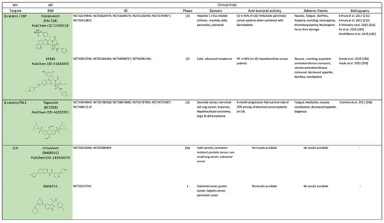 Pharmaceuticals 17 00949 sch004