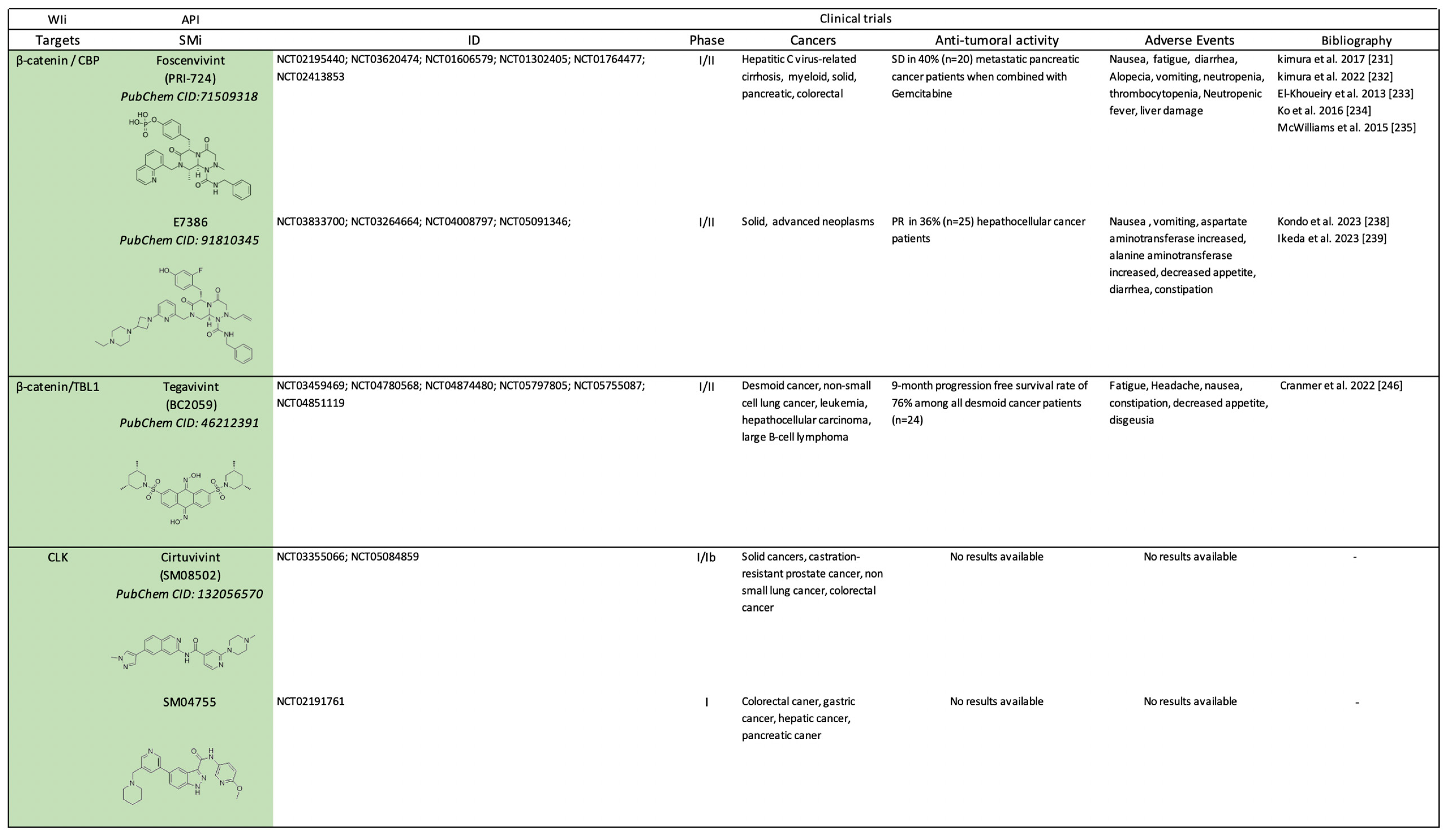 Pharmaceuticals 17 00949 sch004