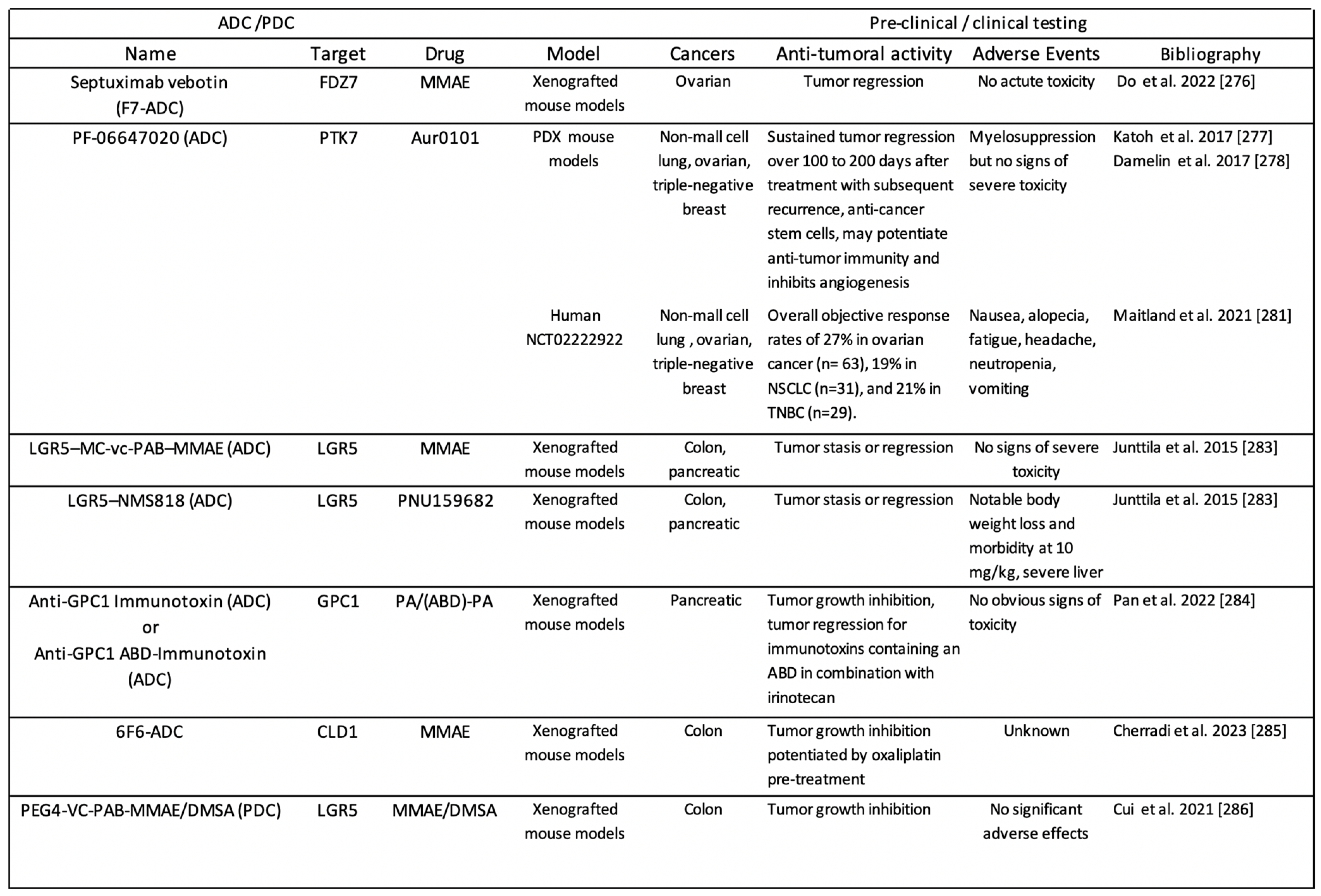 Pharmaceuticals 17 00949 sch005
