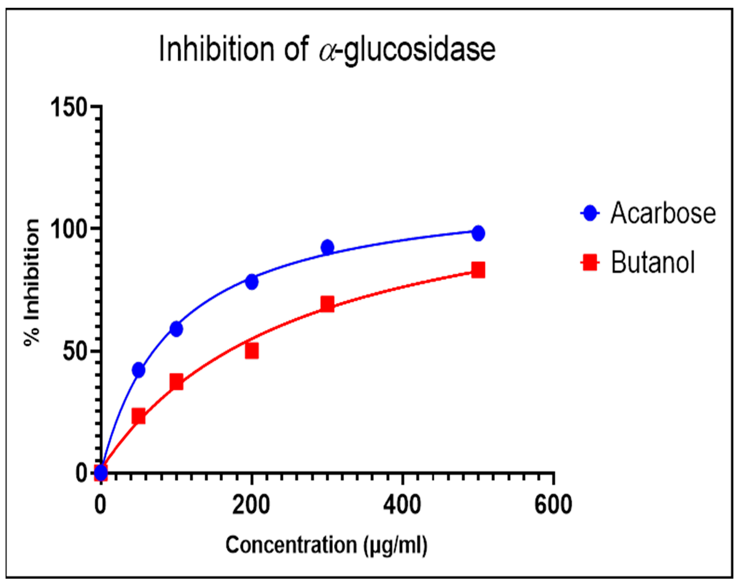 Pharmaceuticals 17 00968 g004
