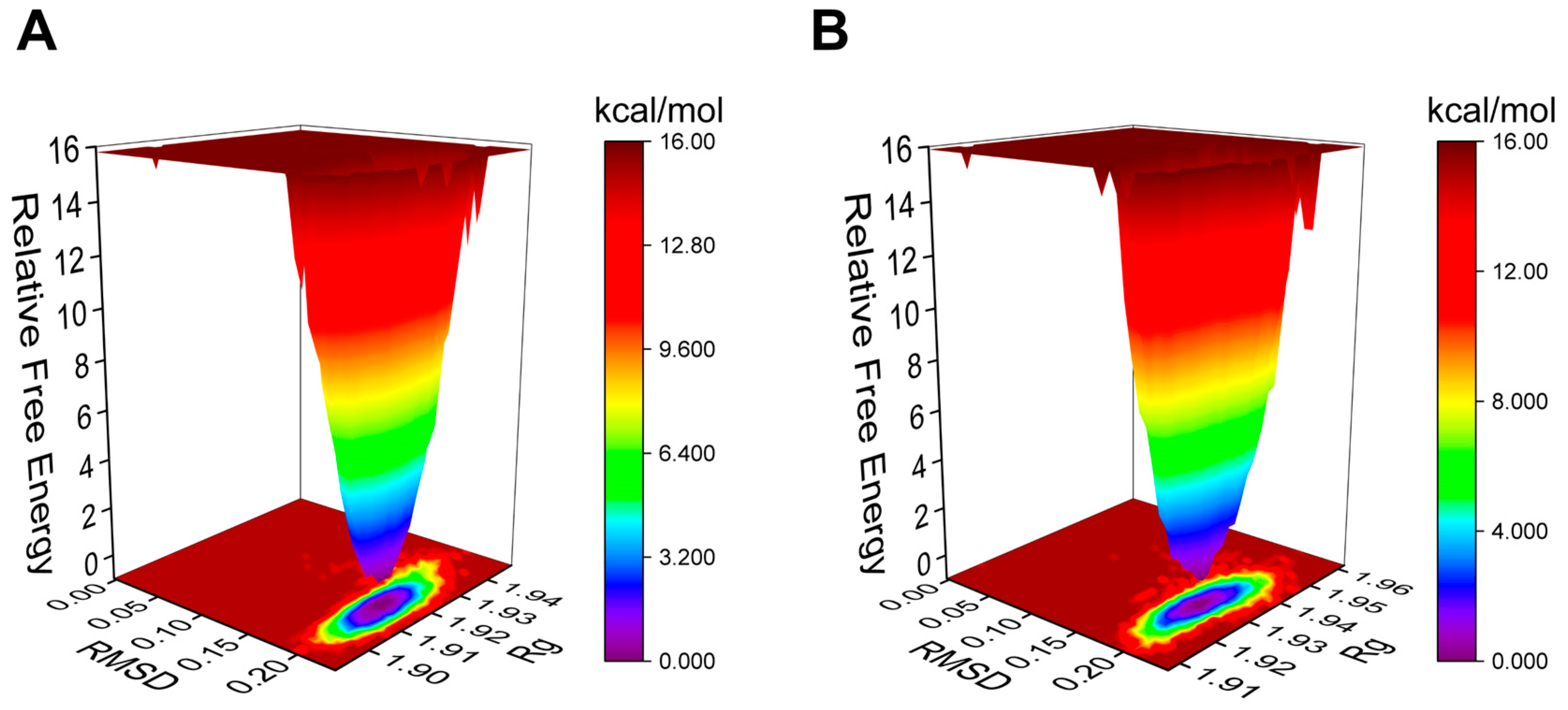 Pharmaceuticals 17 00969 g006