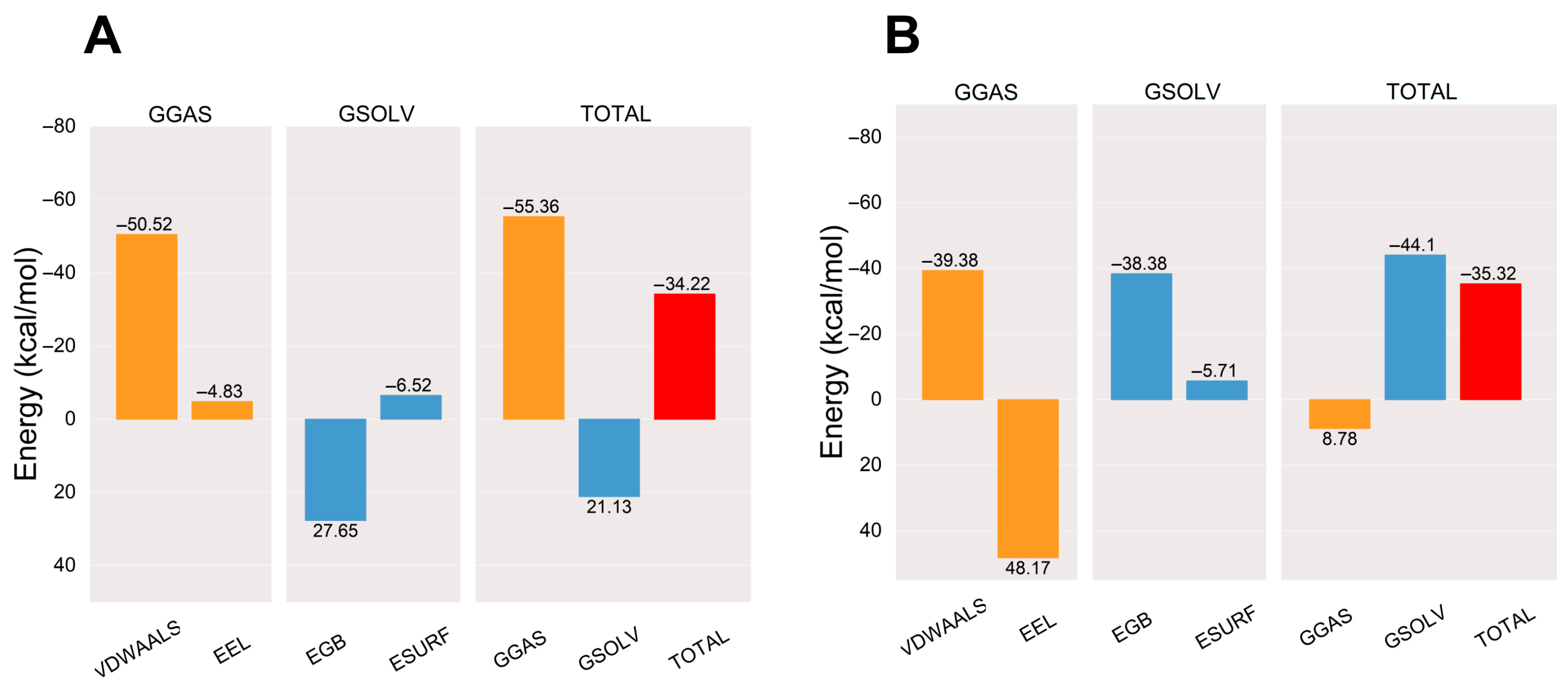 Pharmaceuticals 17 00969 g007