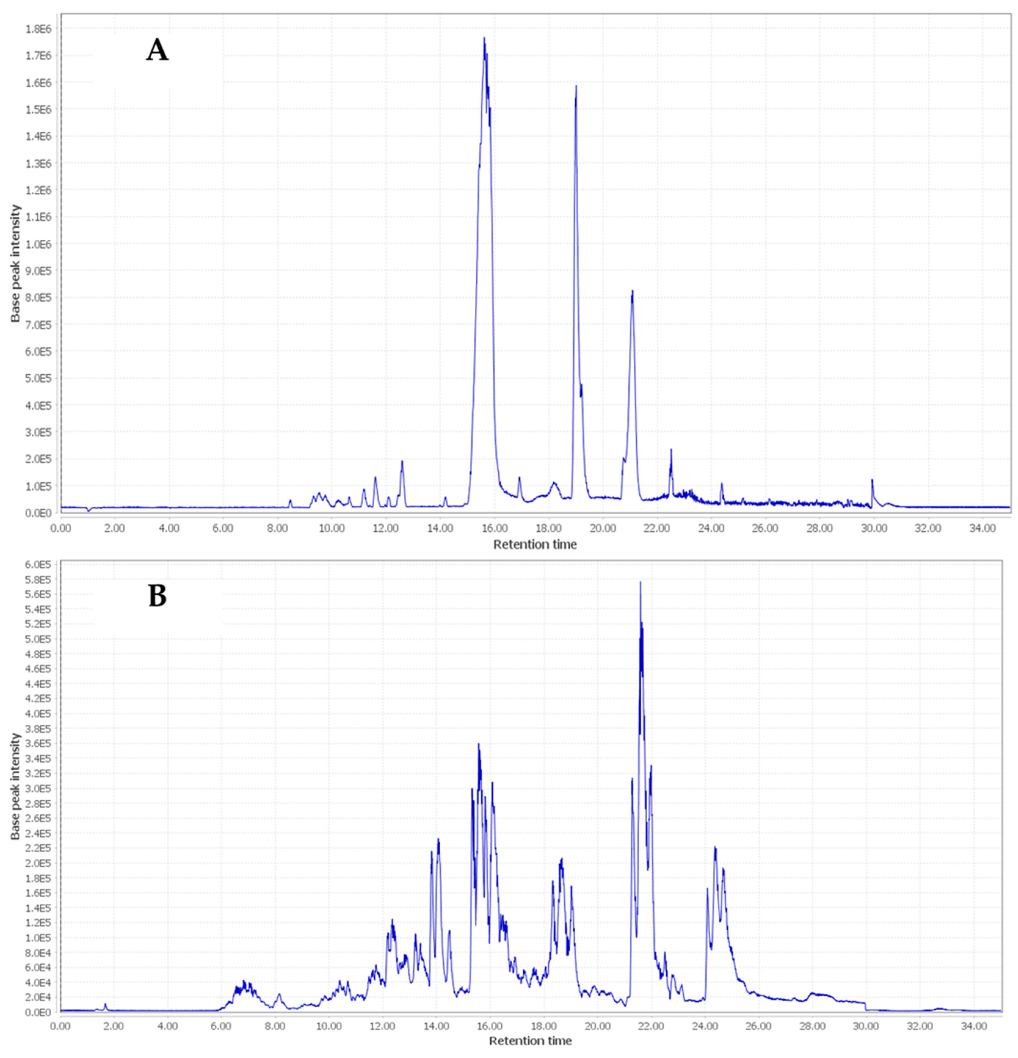 Pharmaceuticals 17 00970 g001