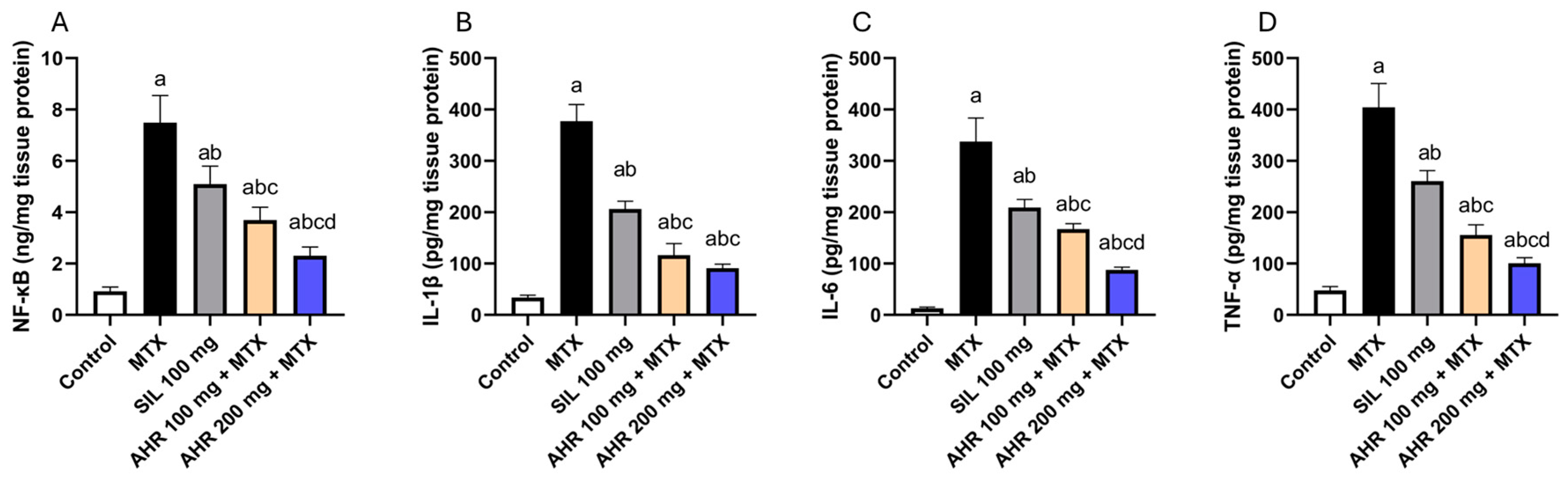 Pharmaceuticals 17 00970 g005