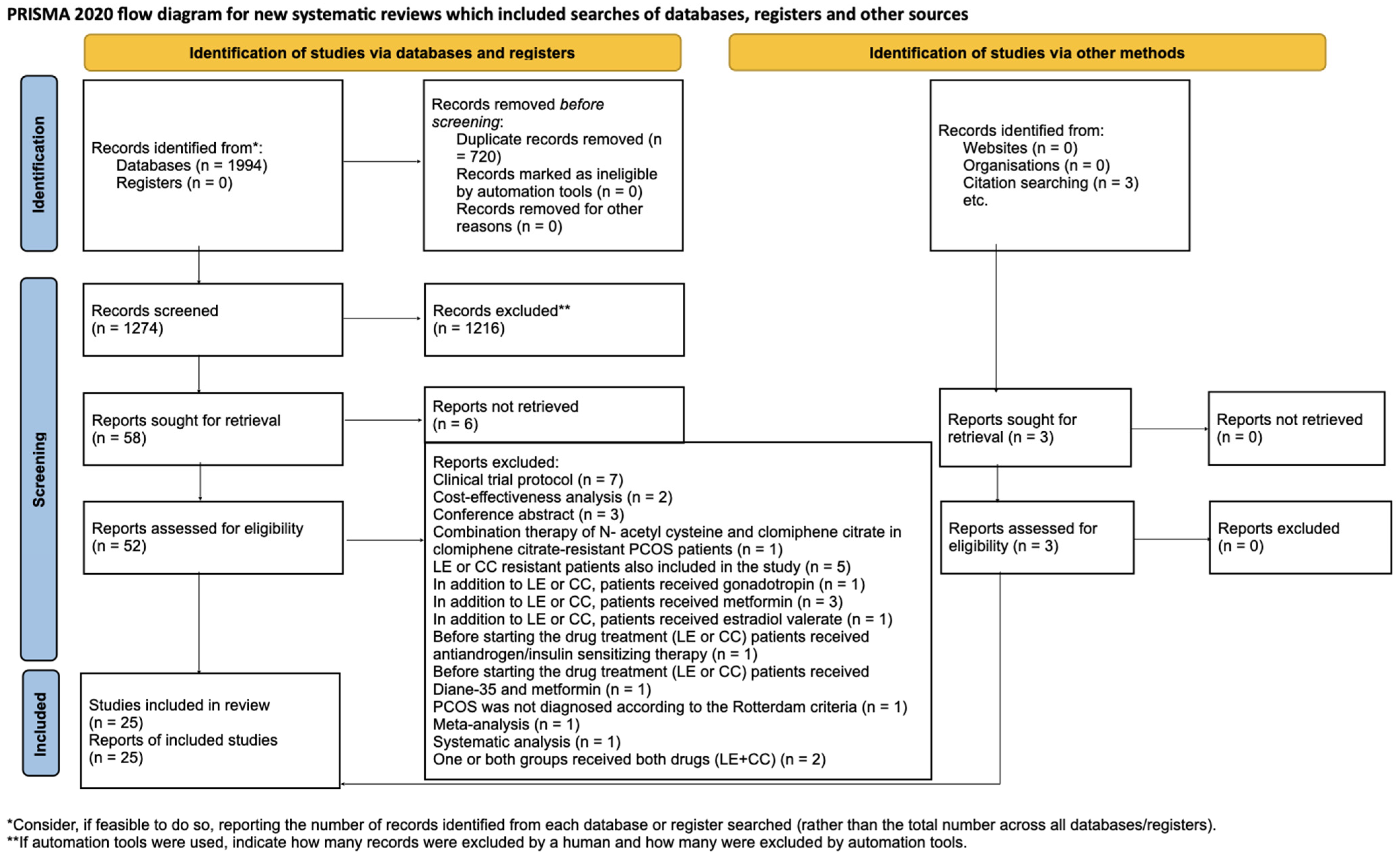 Pharmaceuticals 17 00971 g001