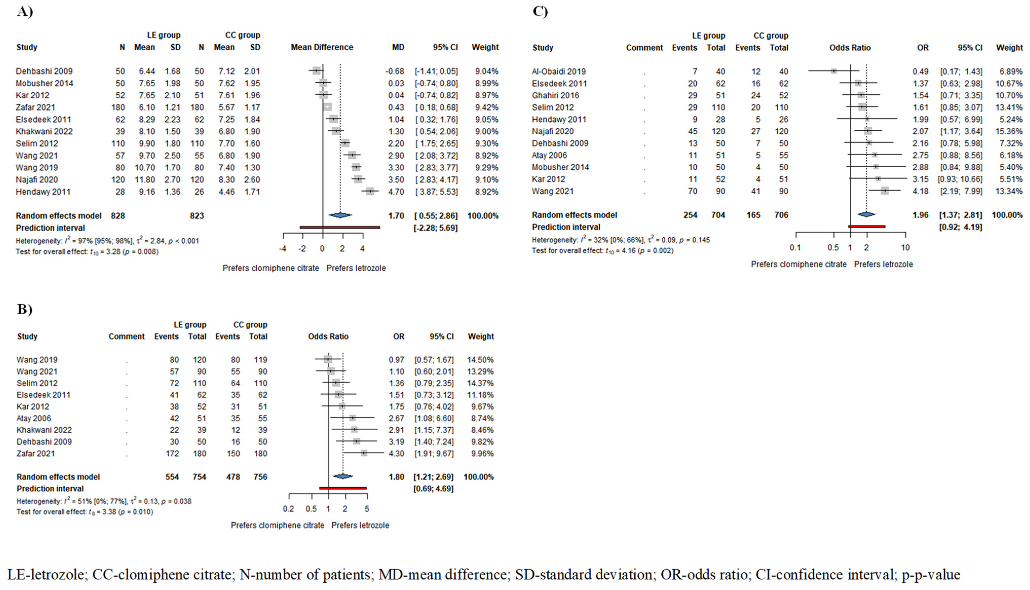 Pharmaceuticals 17 00971 g002
