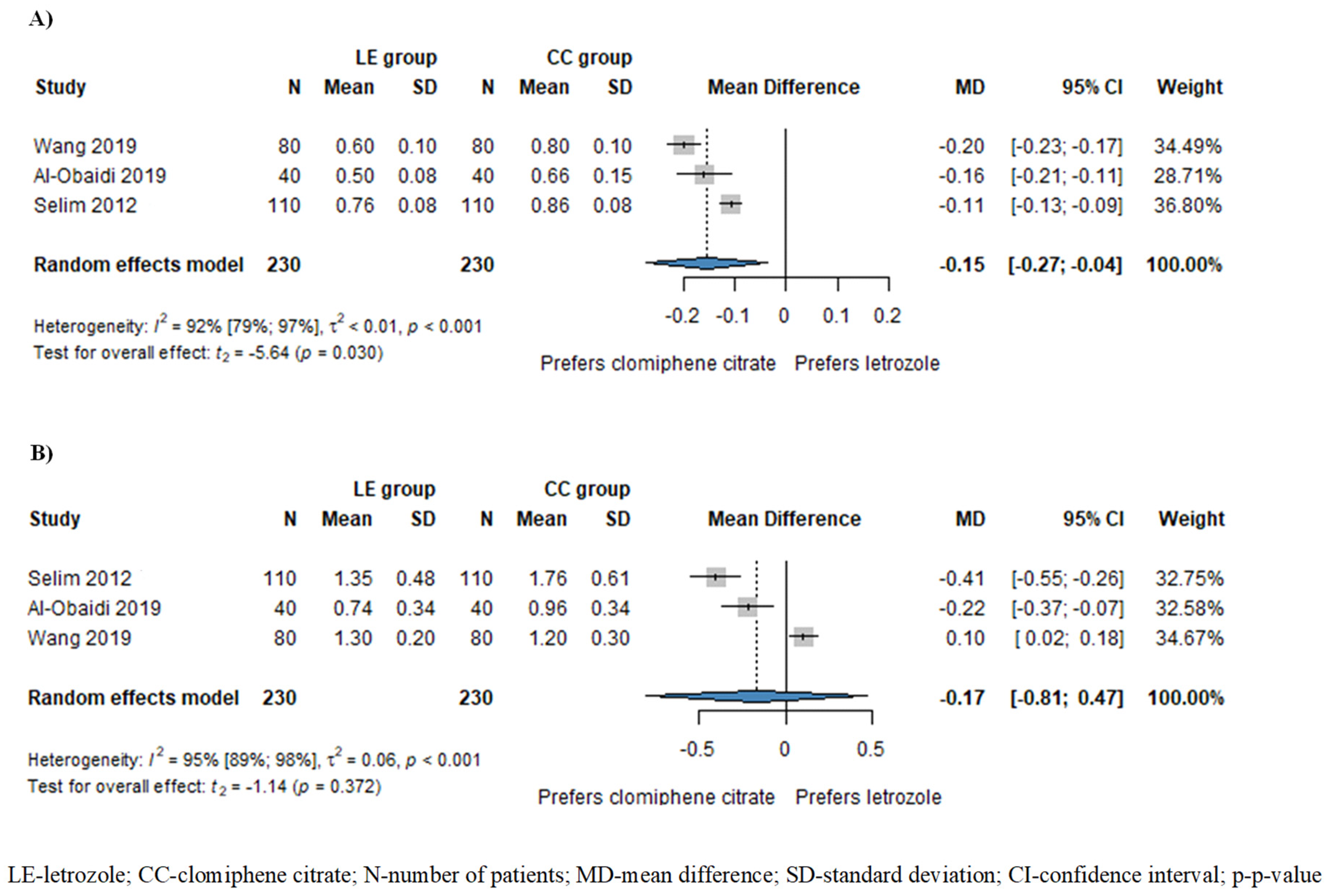 Pharmaceuticals 17 00971 g003