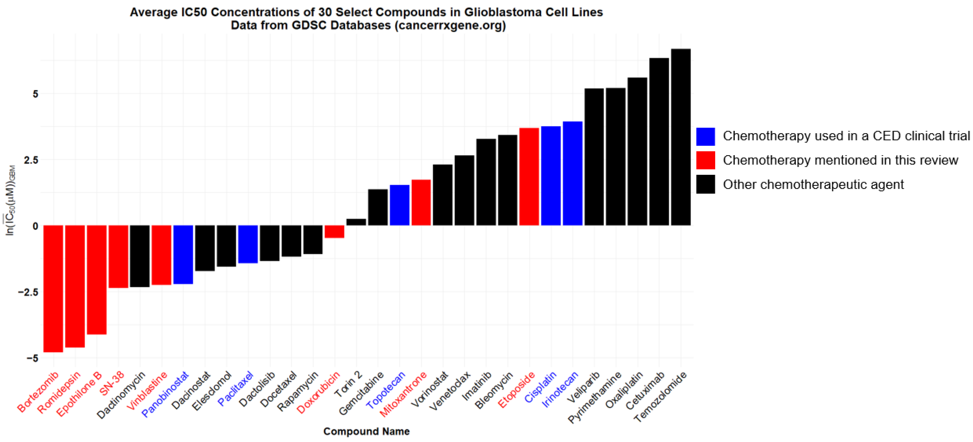 Pharmaceuticals 17 00973 g001