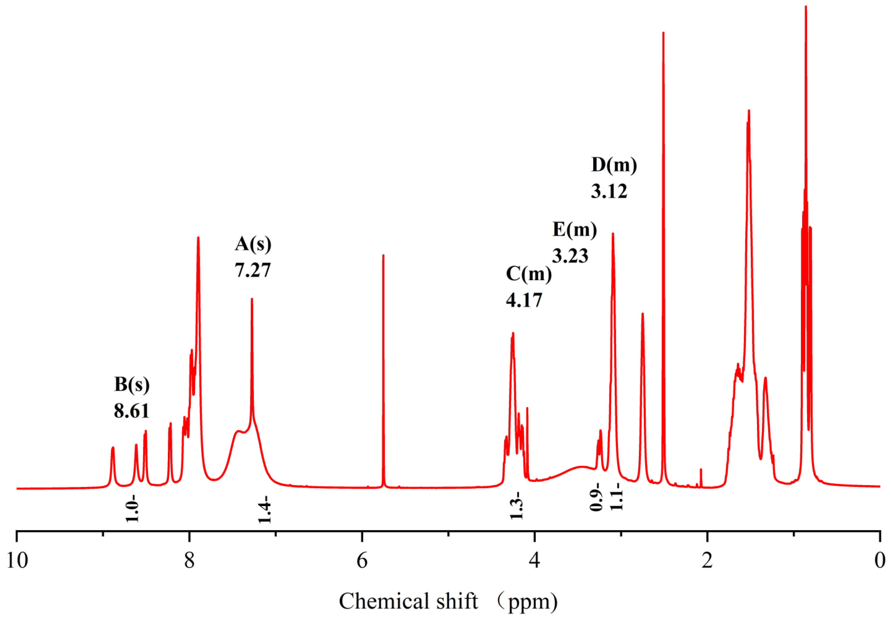 Pharmaceuticals 17 00981 g003 Pharmaceuticals 17 00981 g003