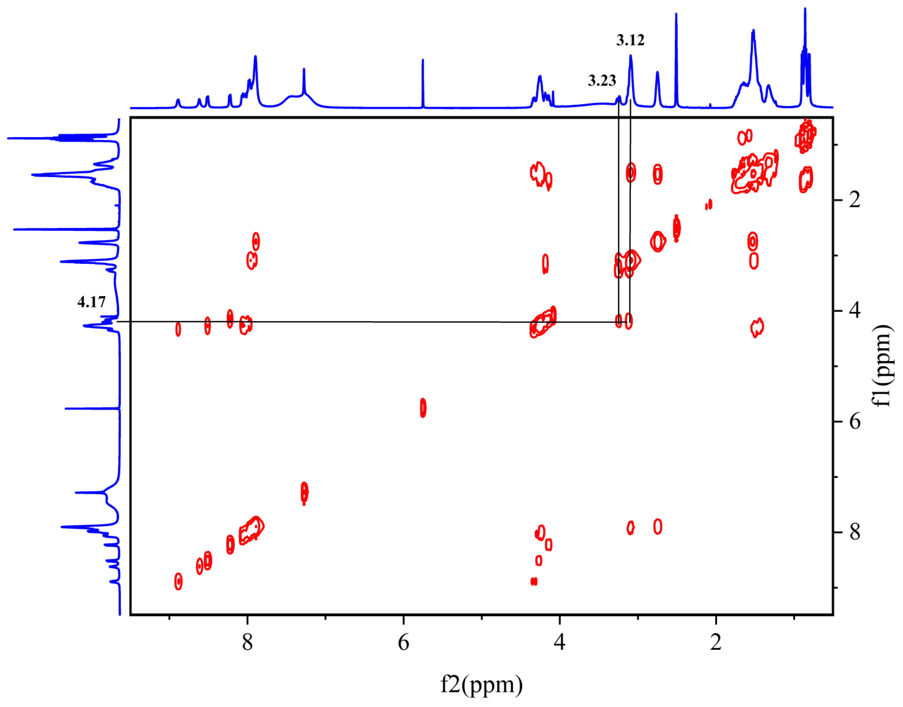 Pharmaceuticals 17 00981 g005 Pharmaceuticals 17 00981 g005