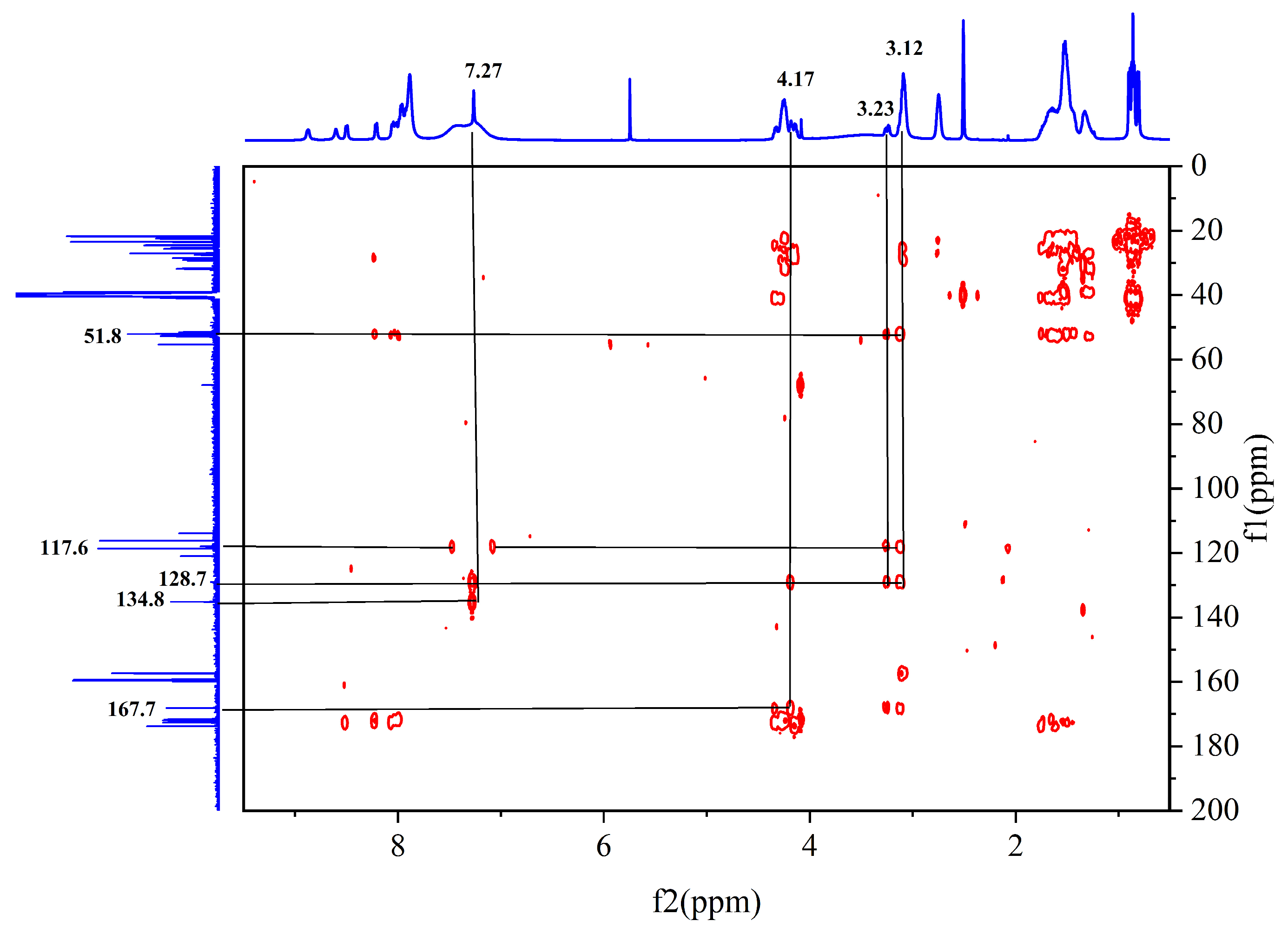 Pharmaceuticals 17 00981 g006 Pharmaceuticals 17 00981 g006
