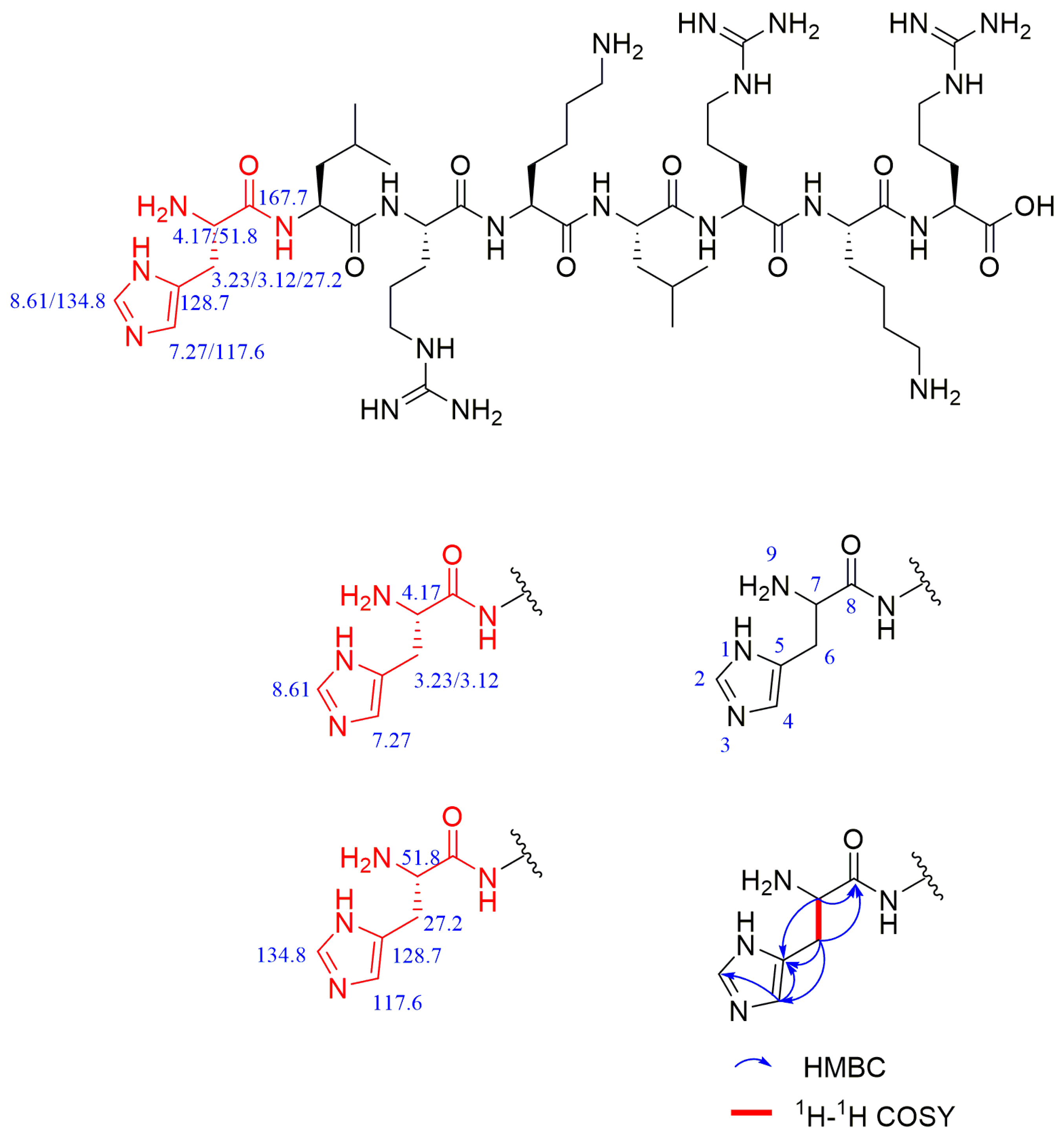 Pharmaceuticals 17 00981 g008 Pharmaceuticals 17 00981 g008