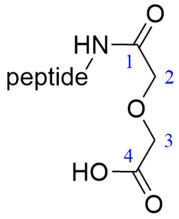 Pharmaceuticals 17 00981 g009 Pharmaceuticals 17 00981 g009