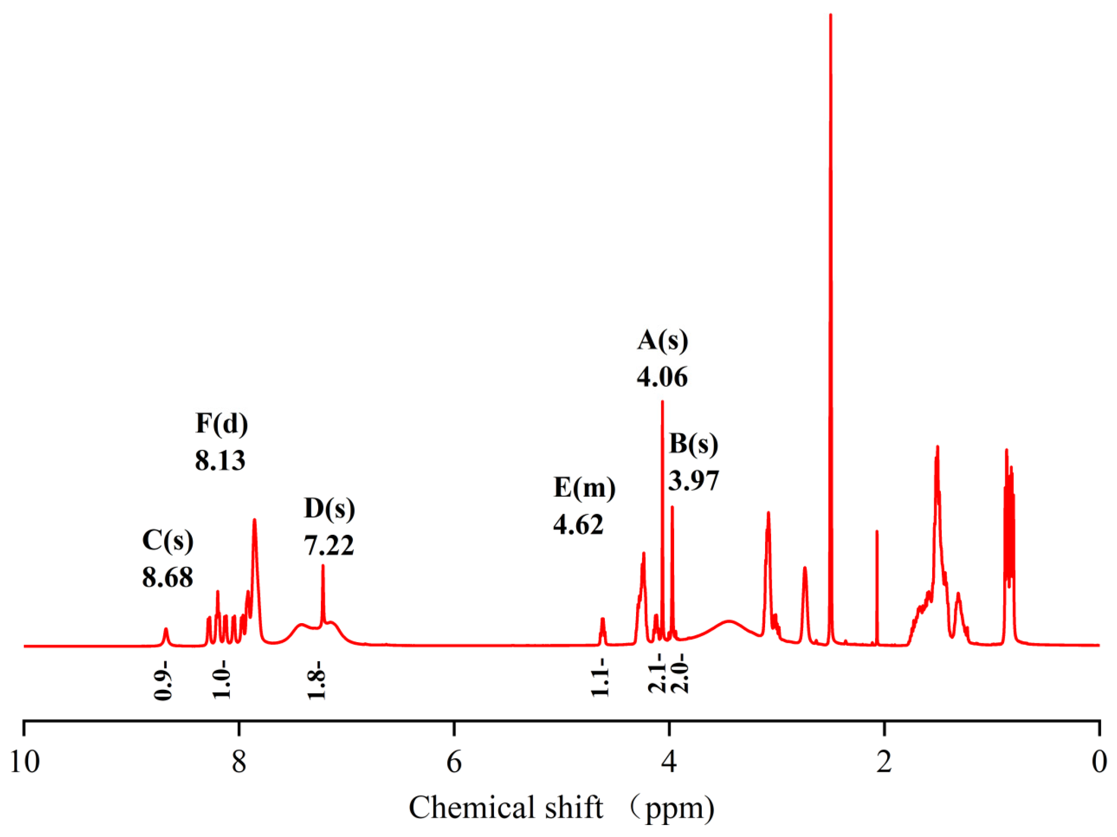 Pharmaceuticals 17 00981 g010 Pharmaceuticals 17 00981 g010