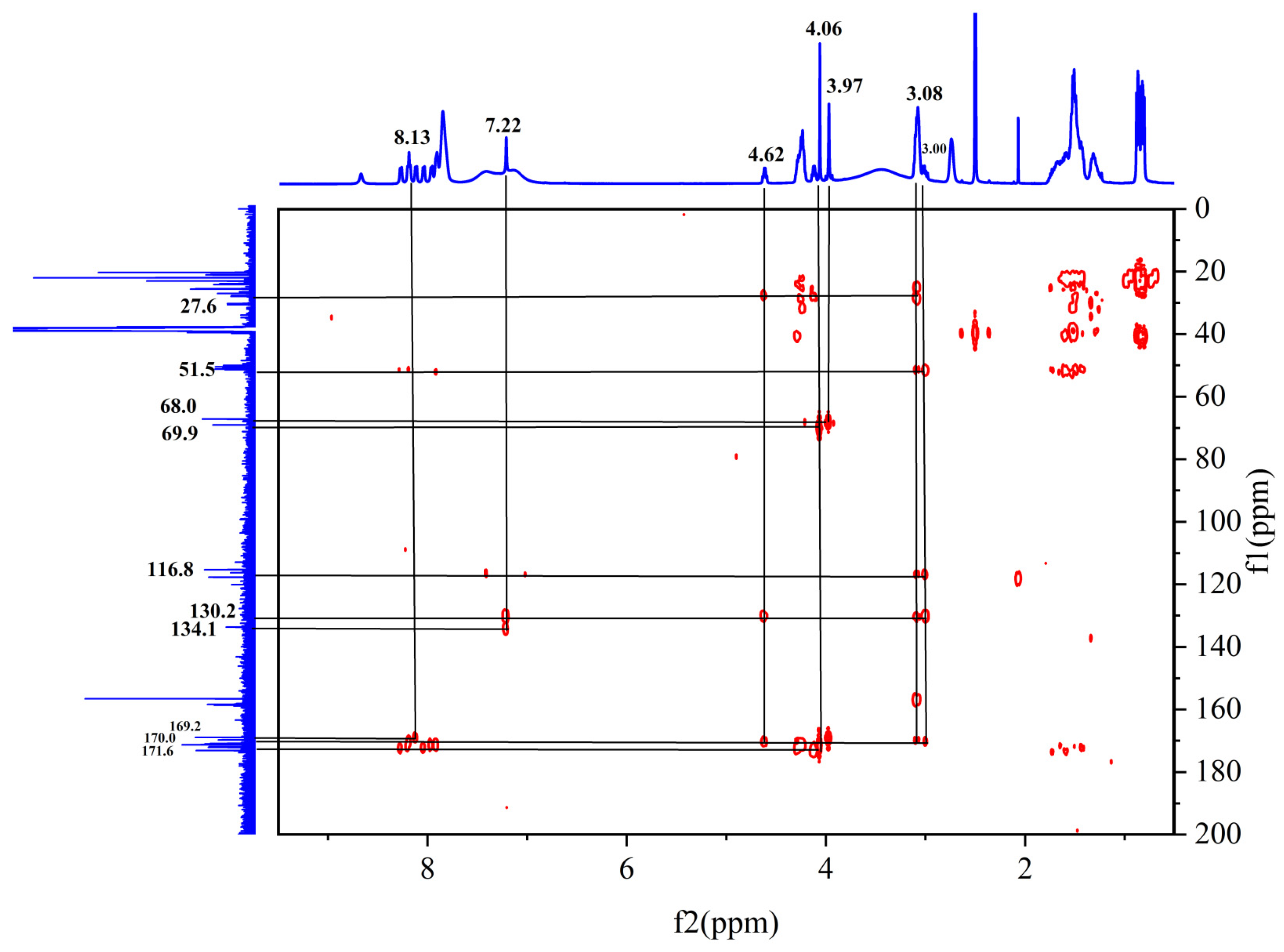 Pharmaceuticals 17 00981 g012 Pharmaceuticals 17 00981 g012