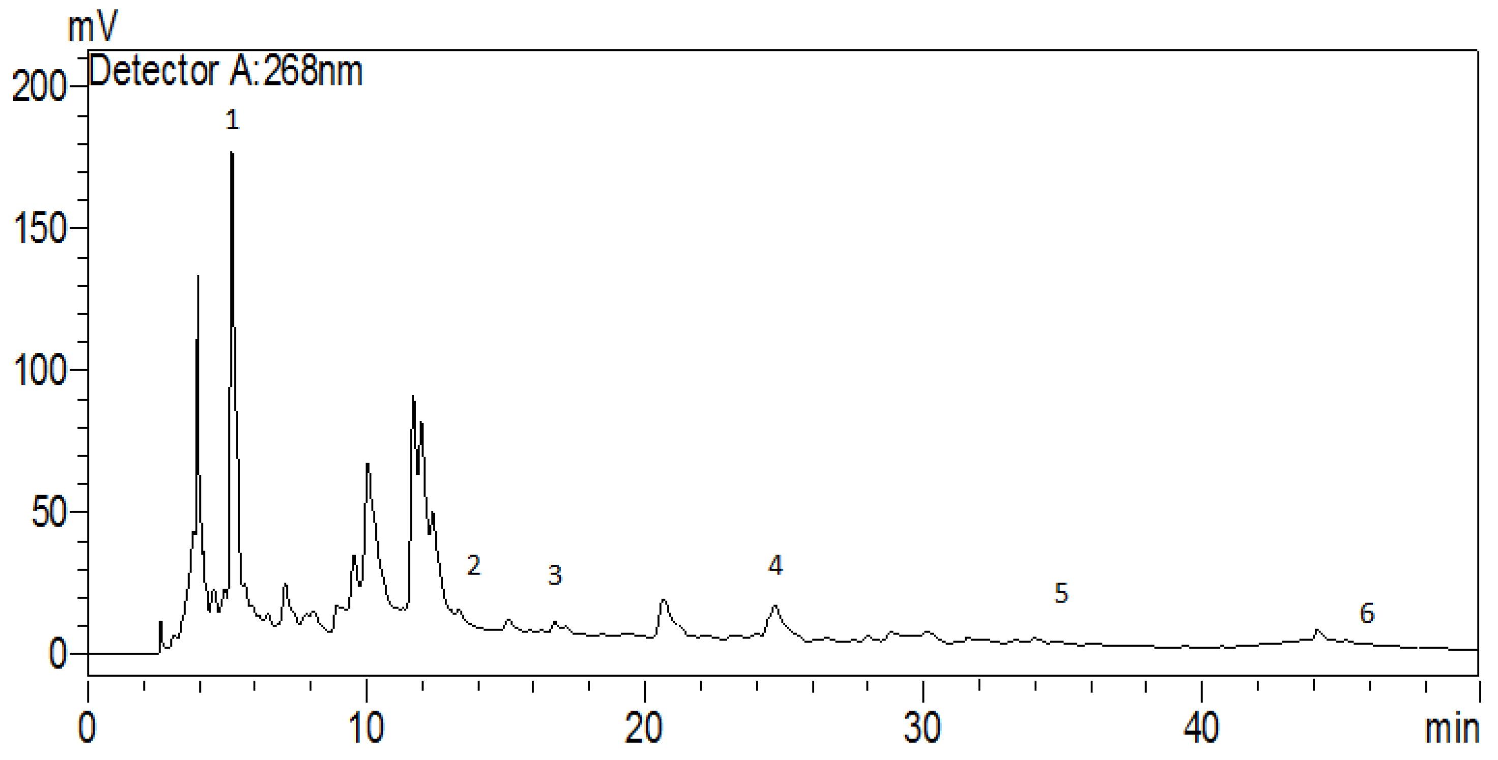 Pharmaceuticals 17 00982 g001
