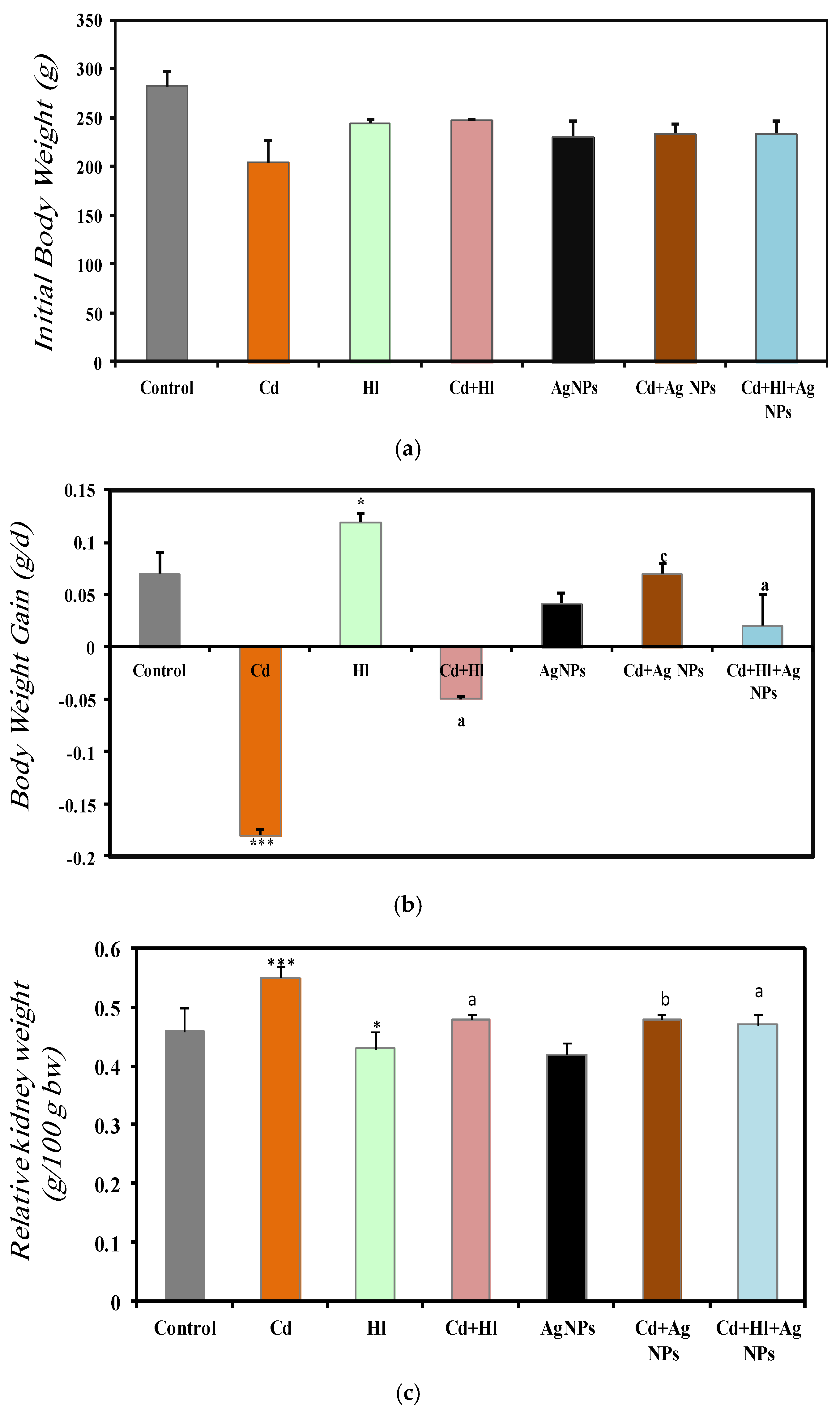 Pharmaceuticals 17 00982 g003