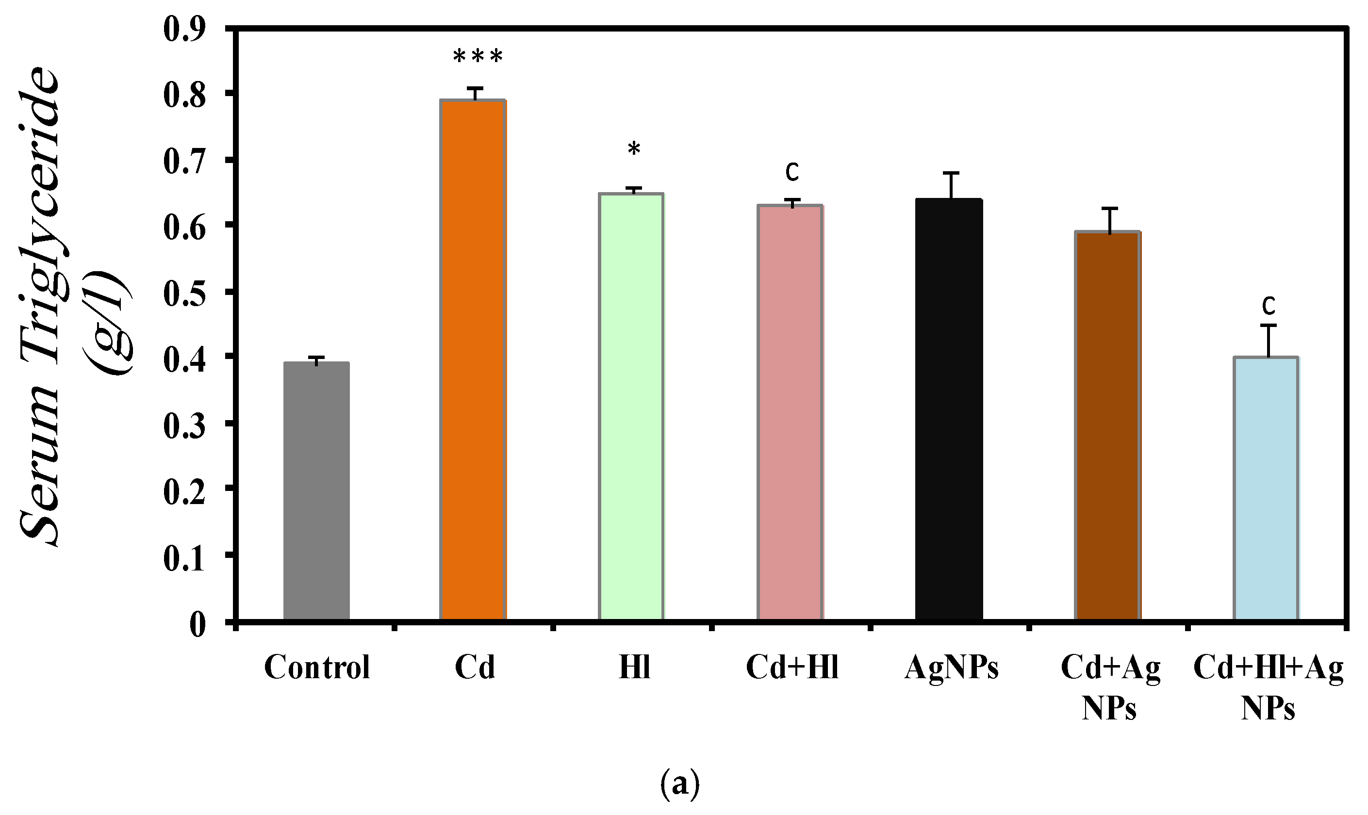 Pharmaceuticals 17 00982 g004a