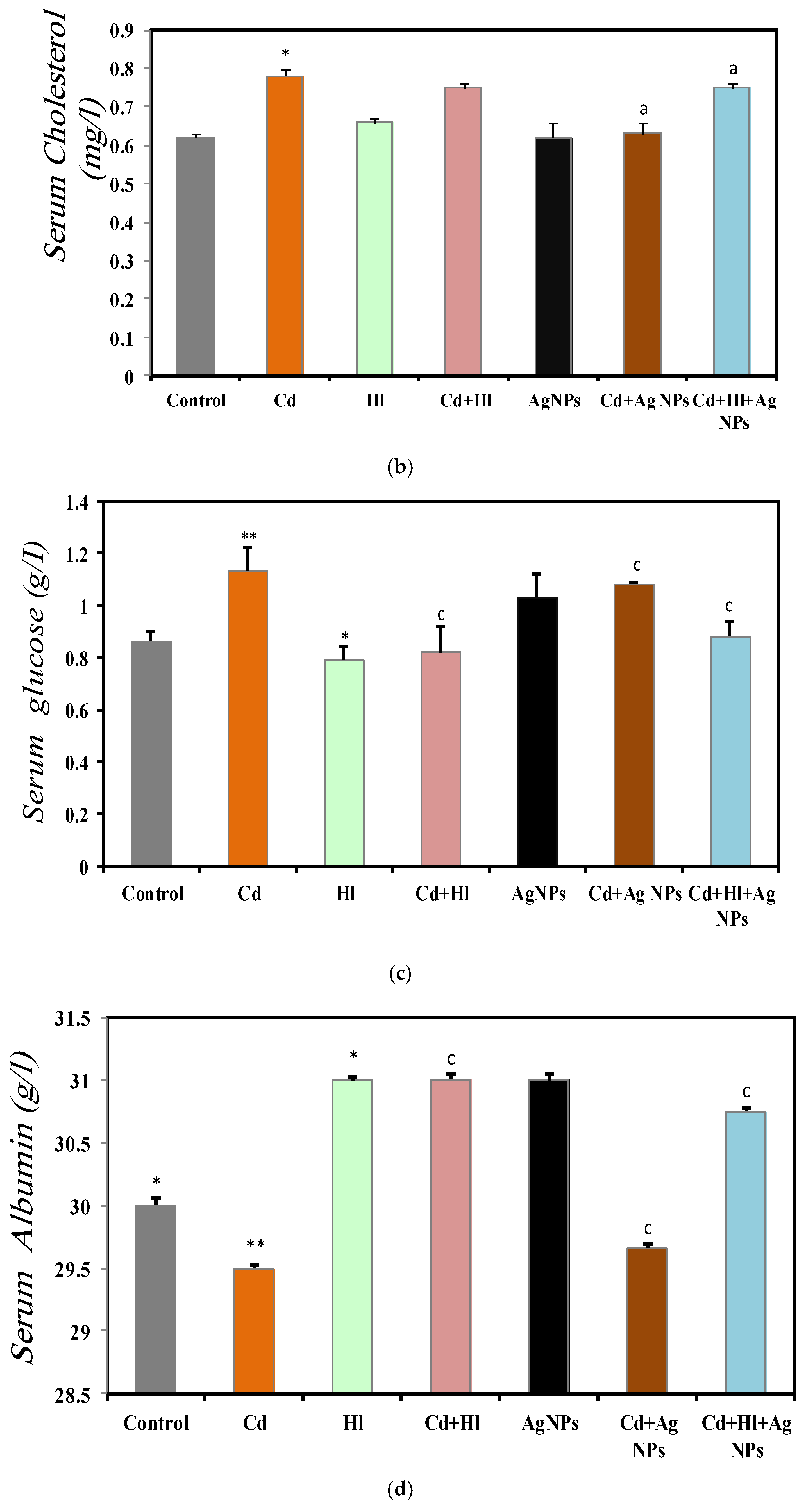 Pharmaceuticals 17 00982 g004b