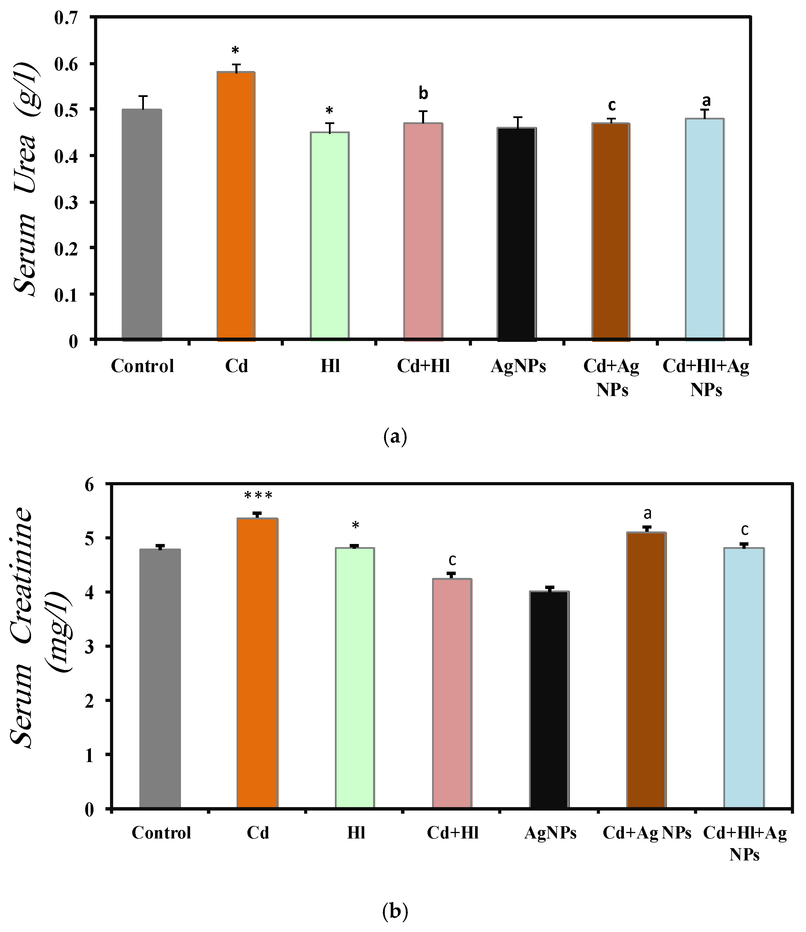 Pharmaceuticals 17 00982 g005a