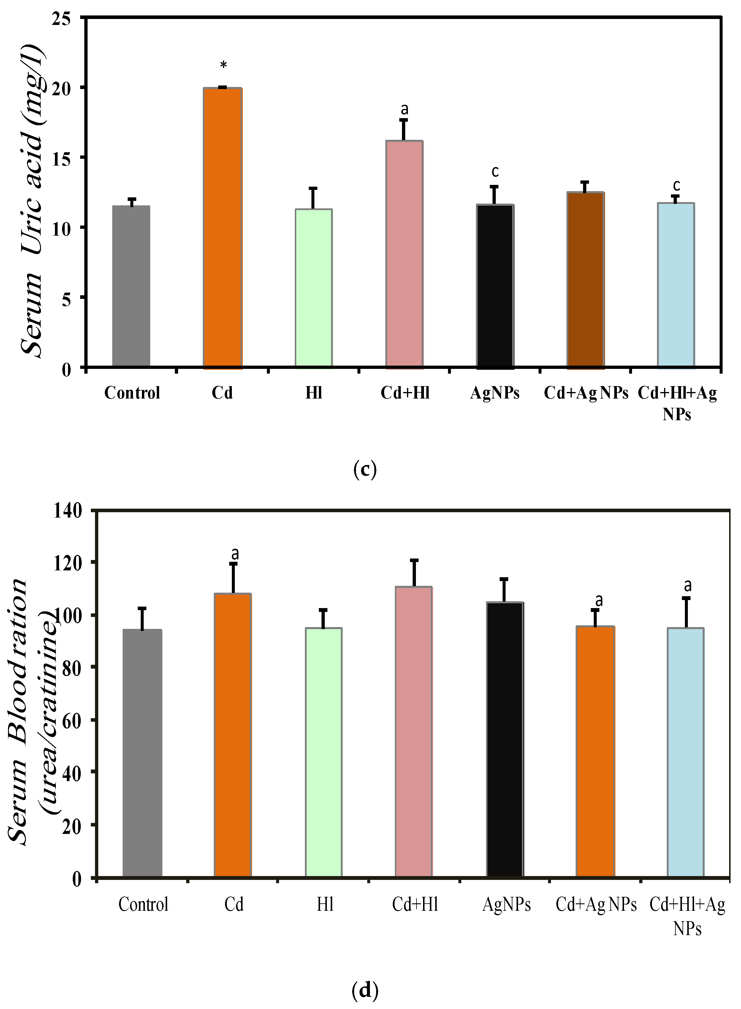 Pharmaceuticals 17 00982 g005b