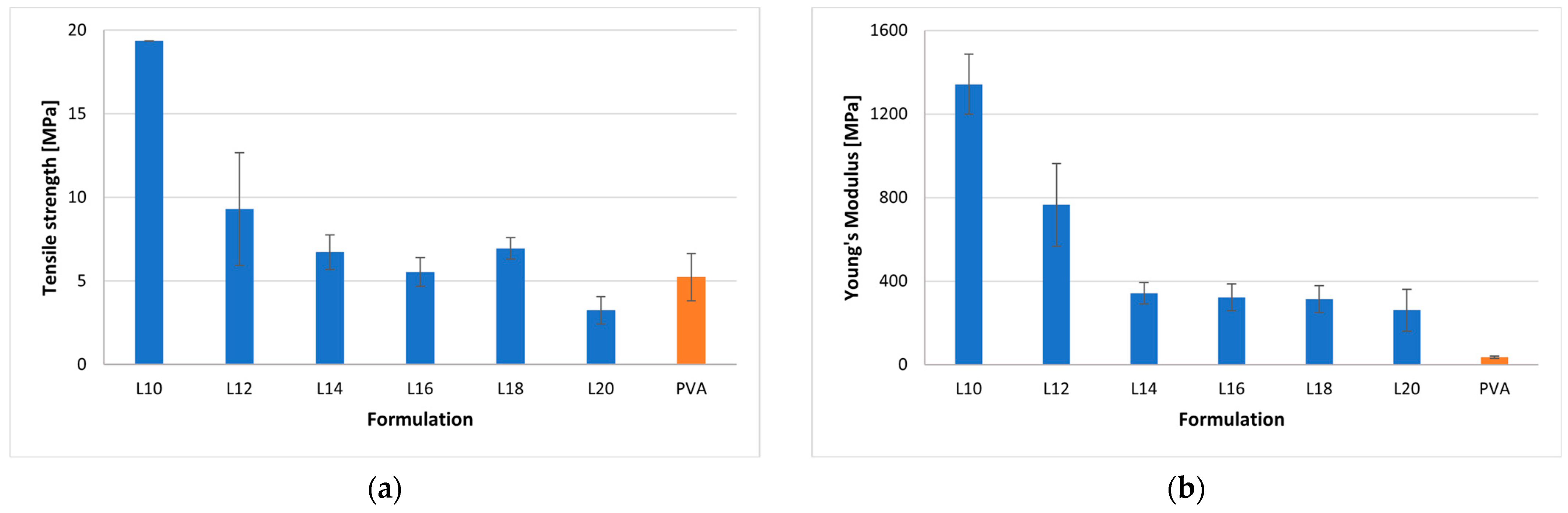 Pharmaceuticals 17 00994 g002