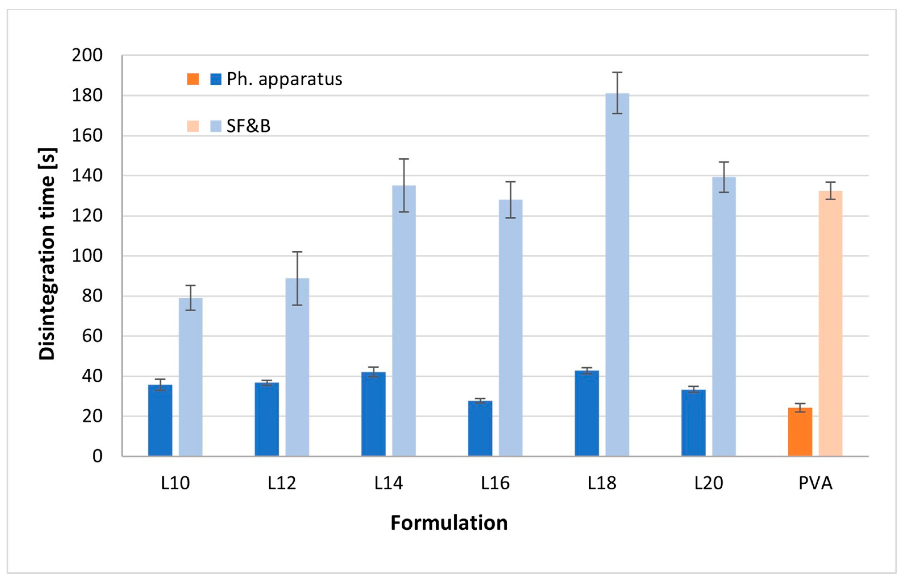 Pharmaceuticals 17 00994 g003