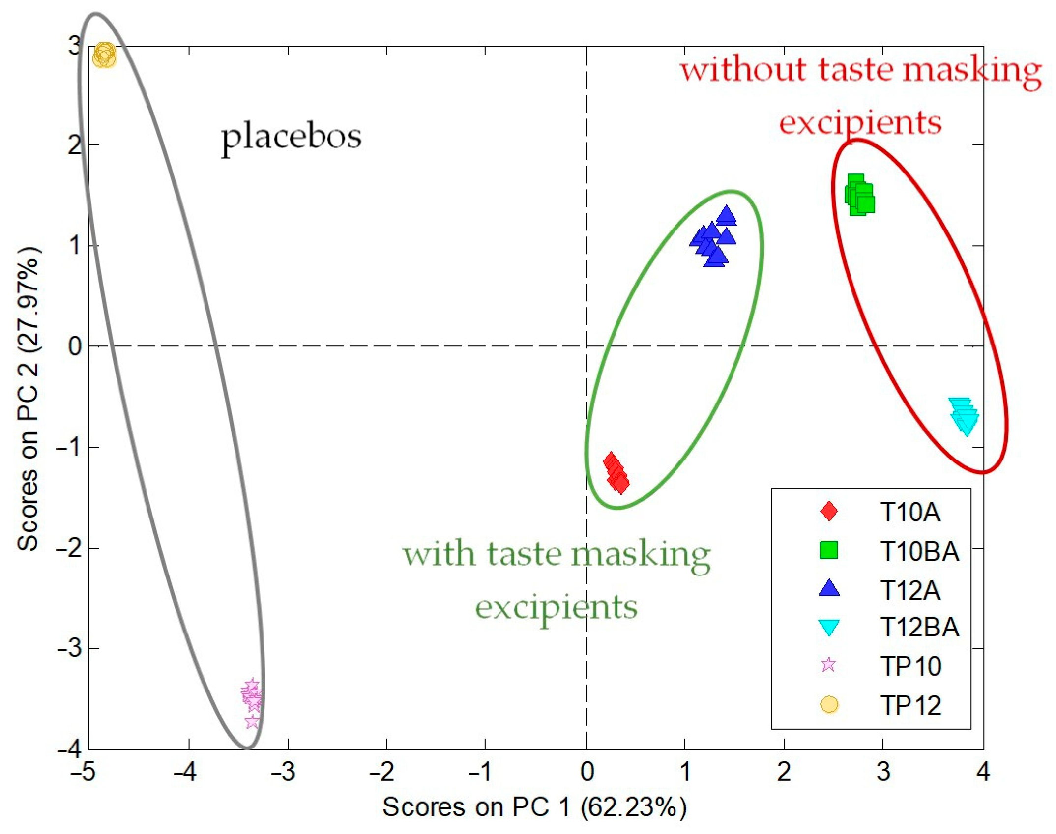 Pharmaceuticals 17 00994 g004