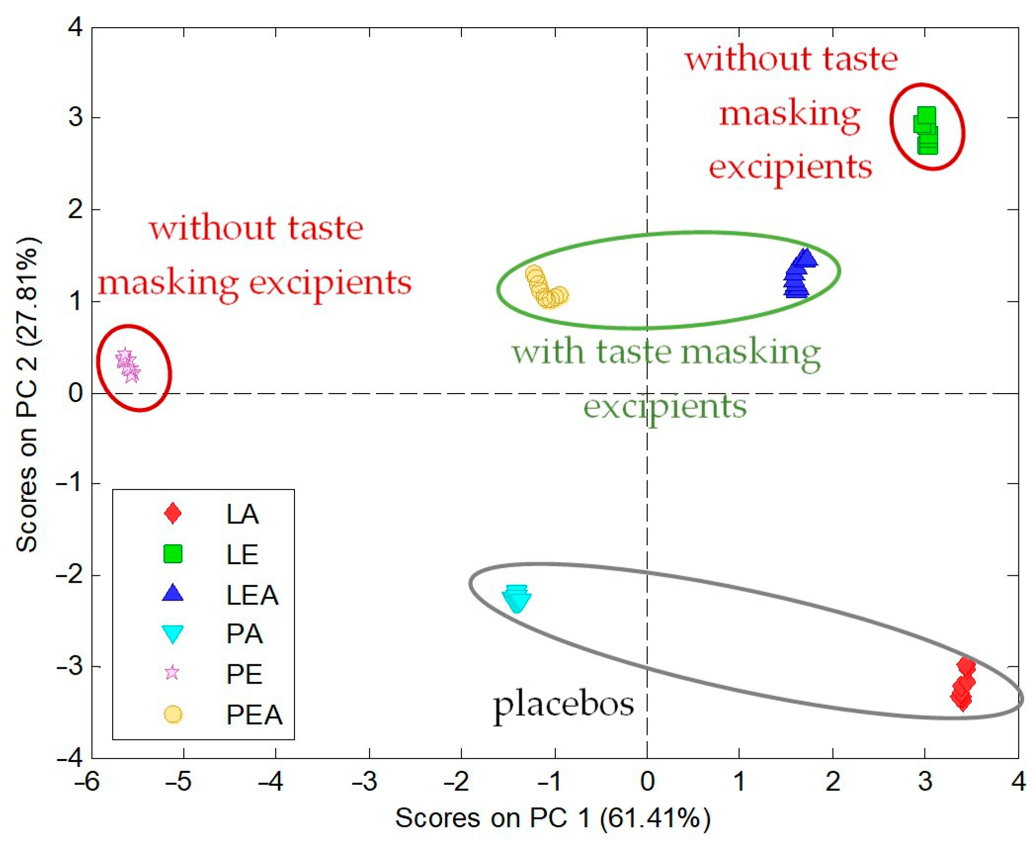 Pharmaceuticals 17 00994 g005