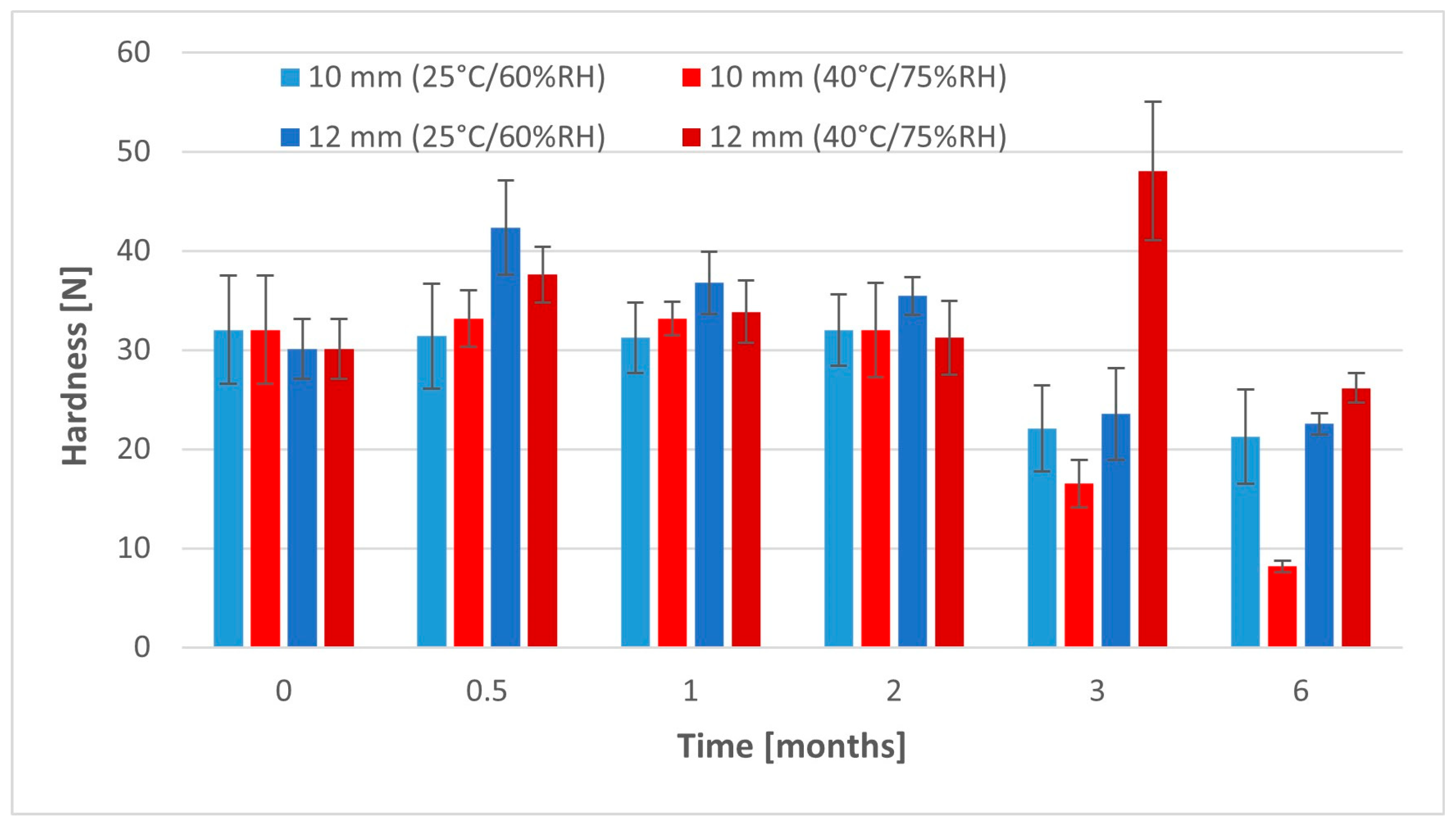 Pharmaceuticals 17 00994 g007