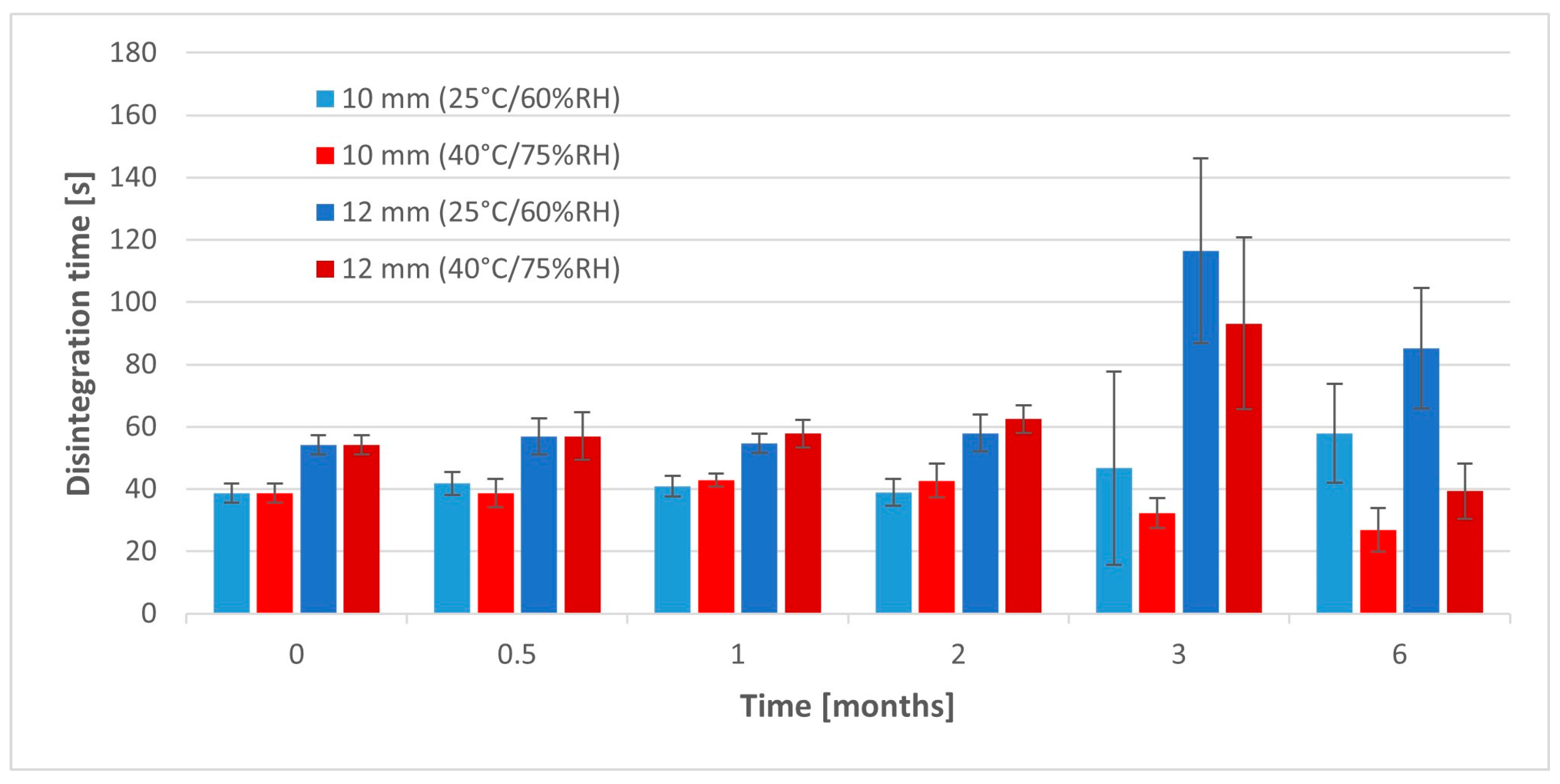 Pharmaceuticals 17 00994 g008