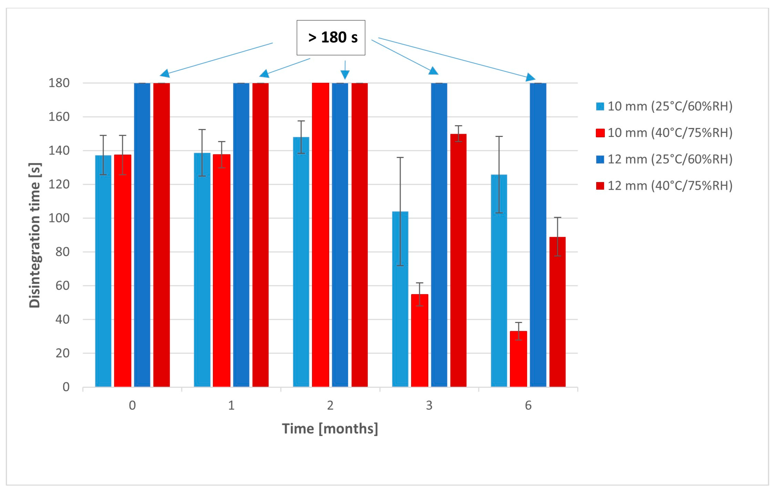 Pharmaceuticals 17 00994 g009