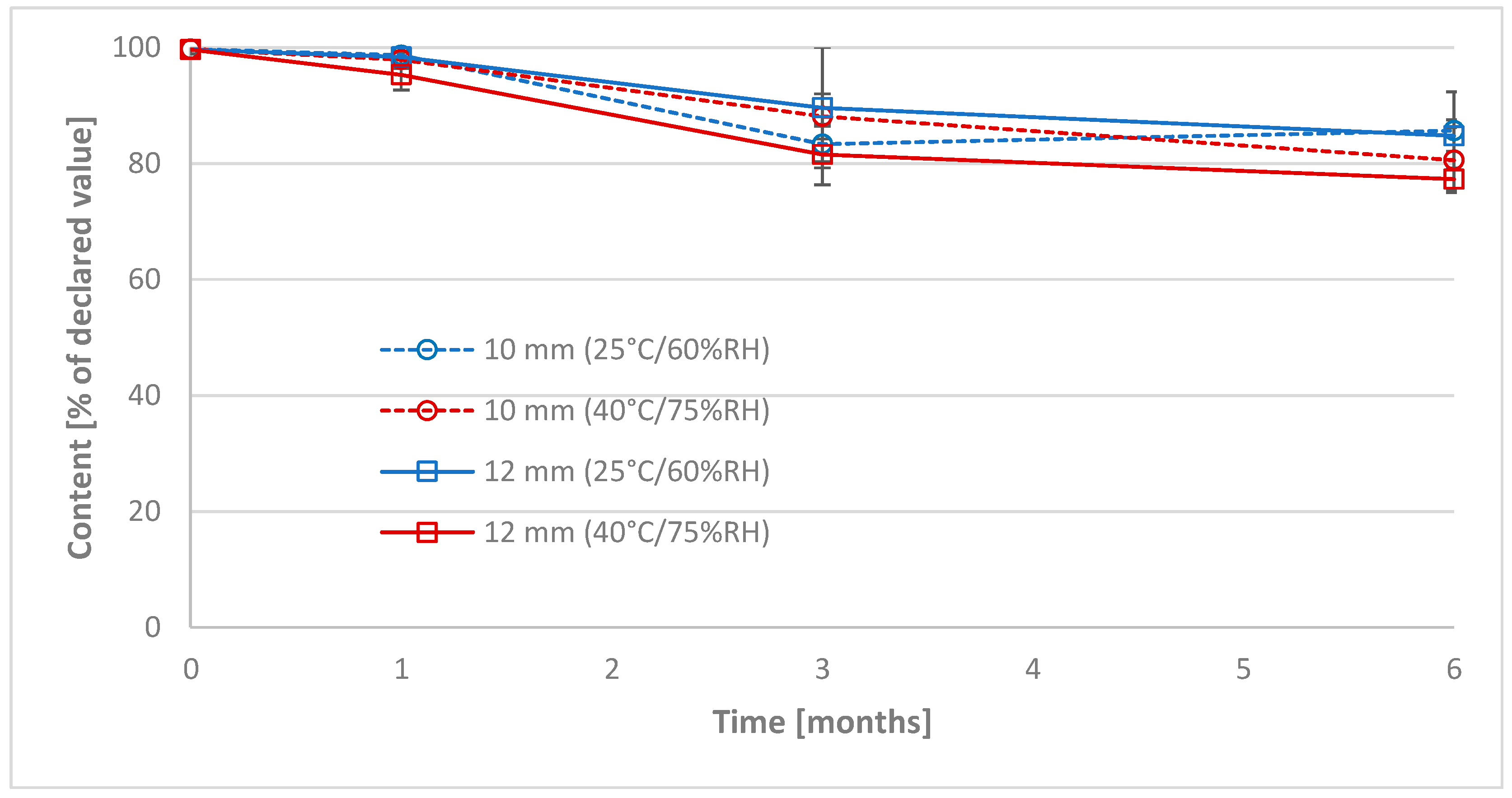 Pharmaceuticals 17 00994 g010