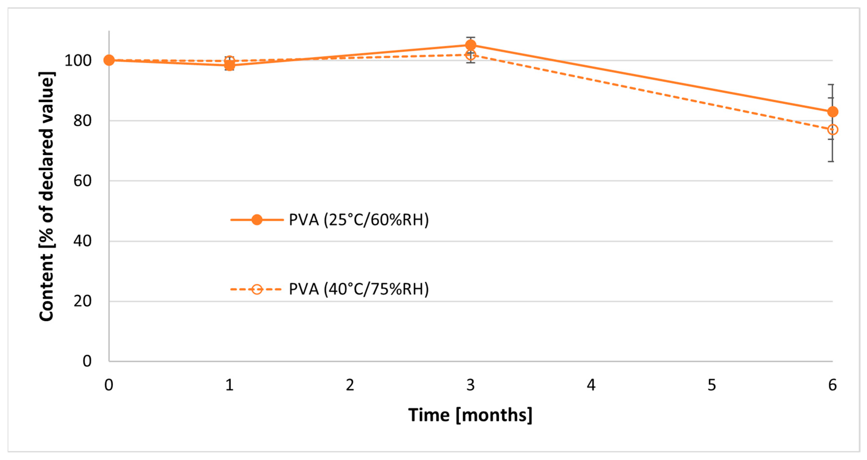 Pharmaceuticals 17 00994 g011