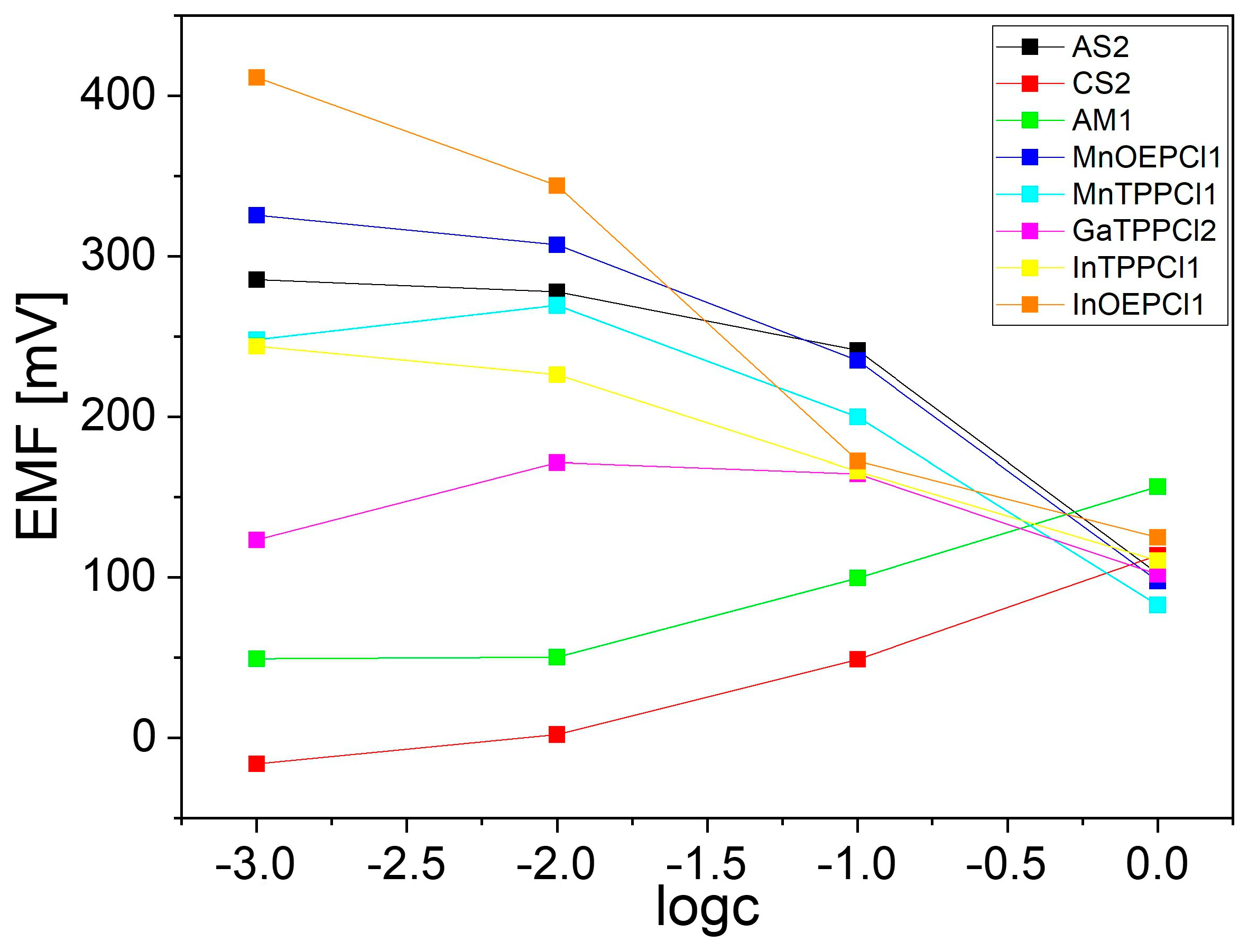 Pharmaceuticals 17 00994 g012