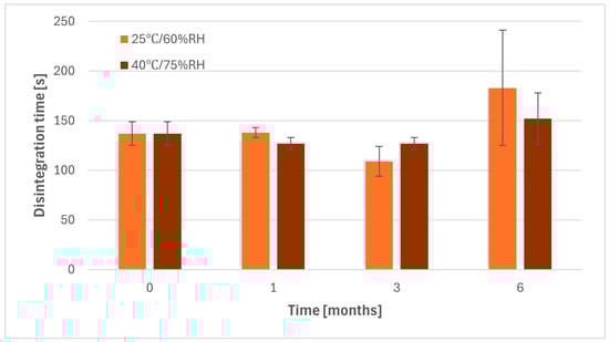 Pharmaceuticals 17 00994 g0a1