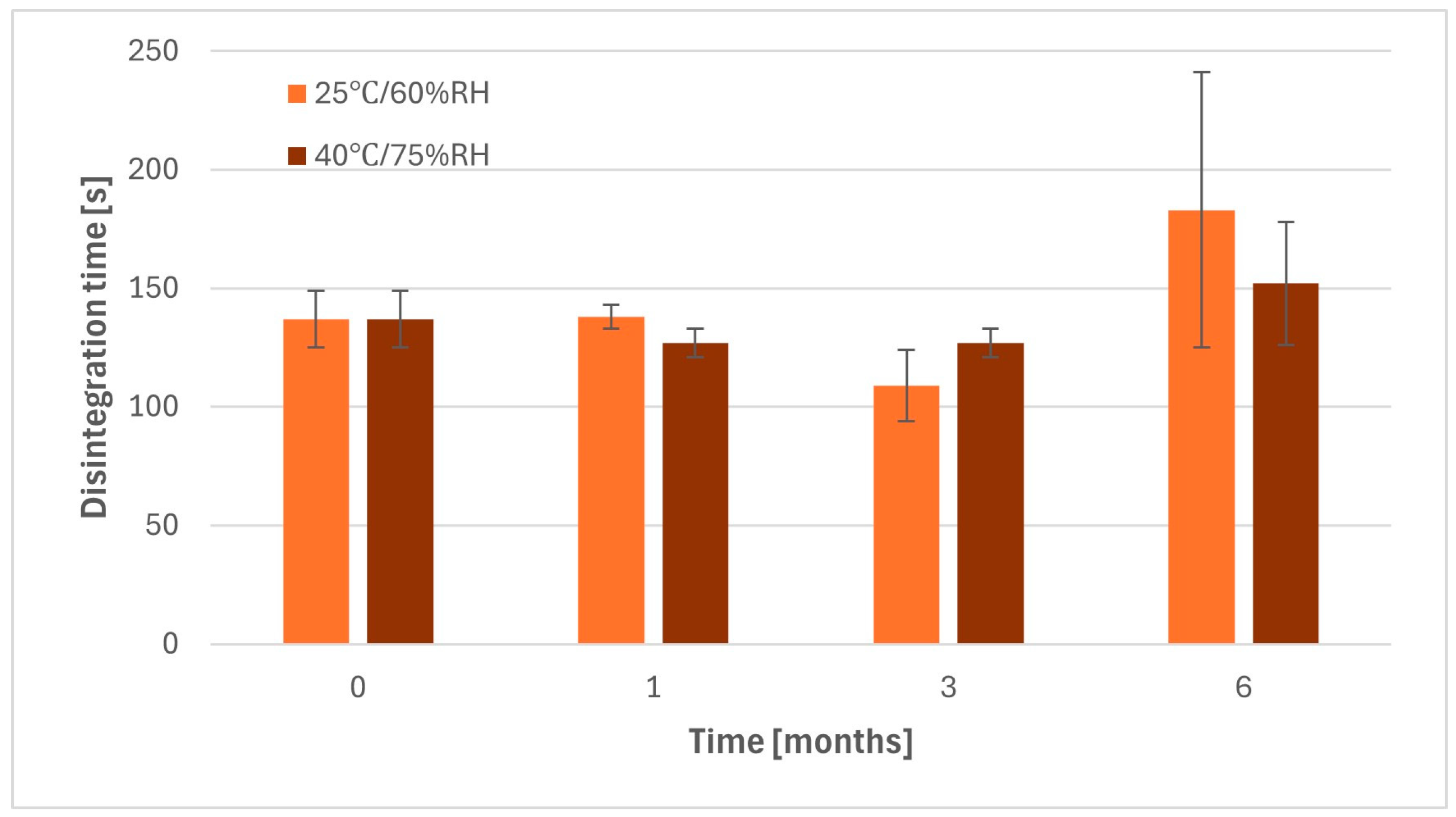 Pharmaceuticals 17 00994 g0a1
