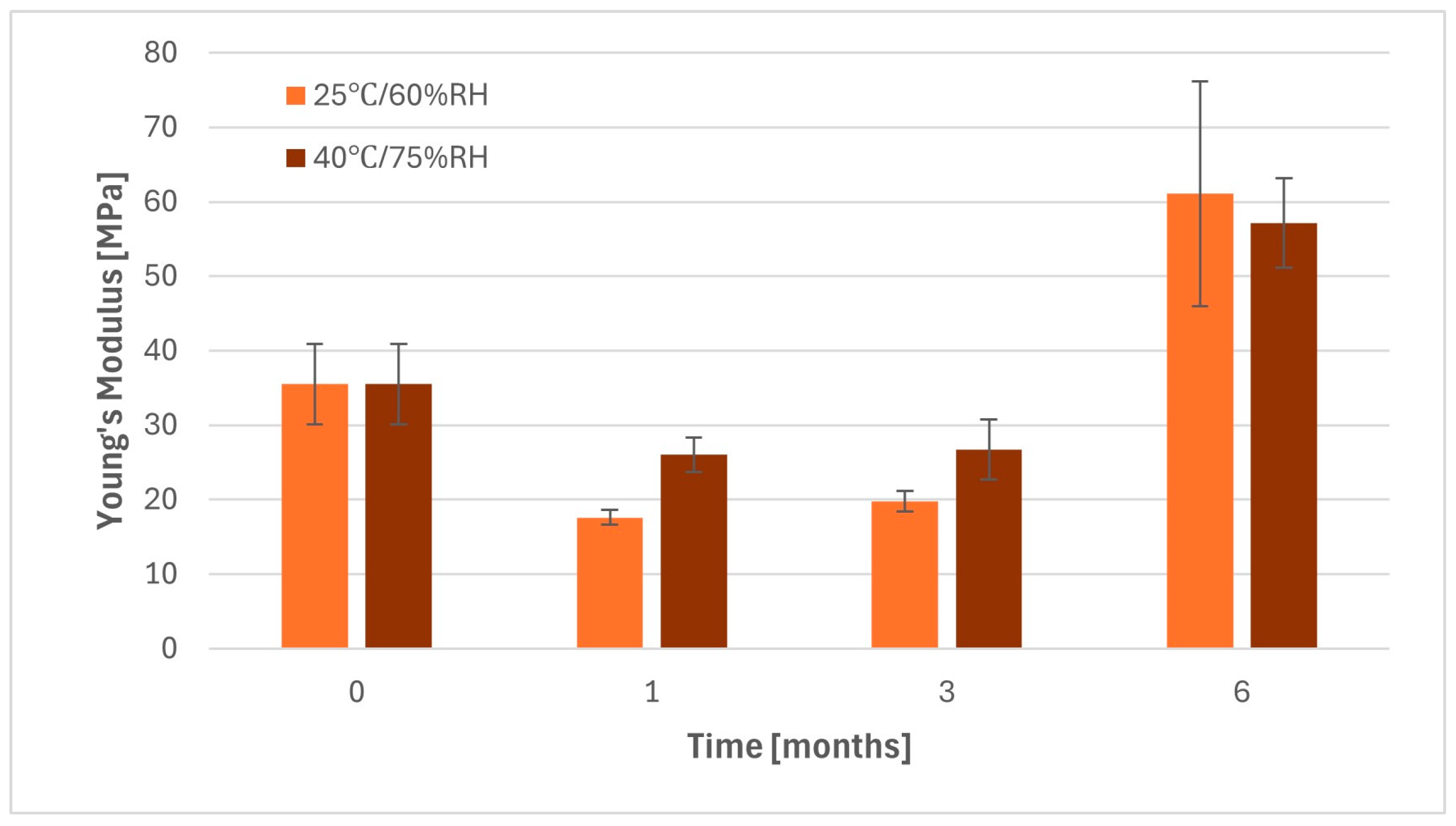Pharmaceuticals 17 00994 g0a2
