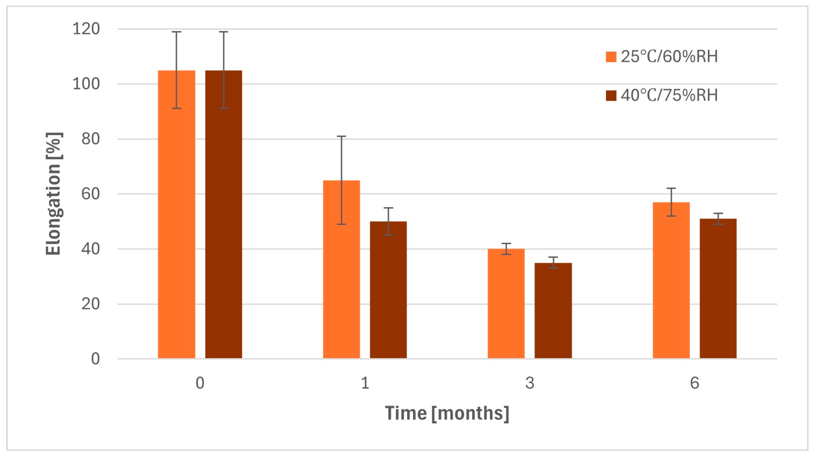 Pharmaceuticals 17 00994 g0a3