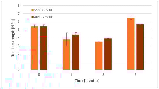 Pharmaceuticals 17 00994 g0a4